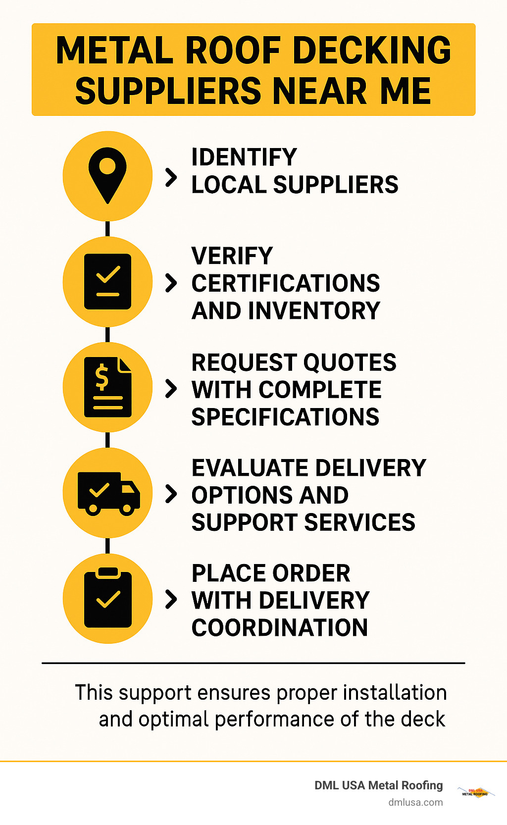 Infographic showing a 5-step process: 1) Identify local suppliers, 2) Verify certifications and inventory, 3) Request quotes with complete specifications, 4) Evaluate delivery options and support services, 5) Place order with delivery coordination - metal roof decking suppliers near me infographic 