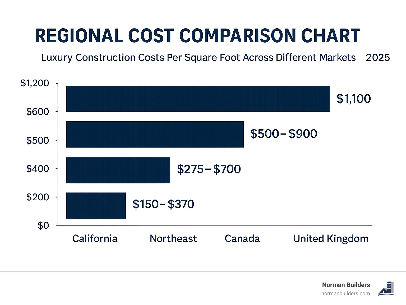 View of How Much Does It Cost to Renovate a 1000 Sq Ft Condo?