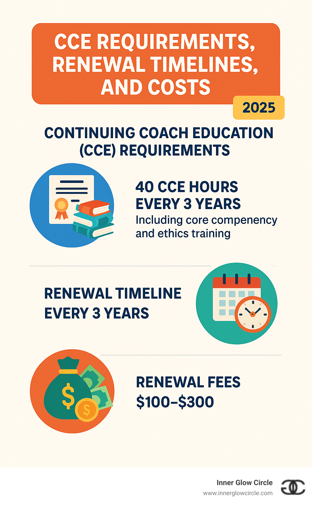 Coaching certification online: 7 Powerful Paths for Success 2025