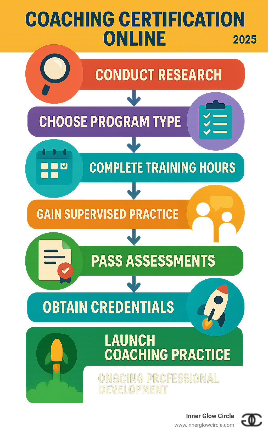 Exploring Coaching Coaching certification online: 7 Powerful Paths for Success 2025