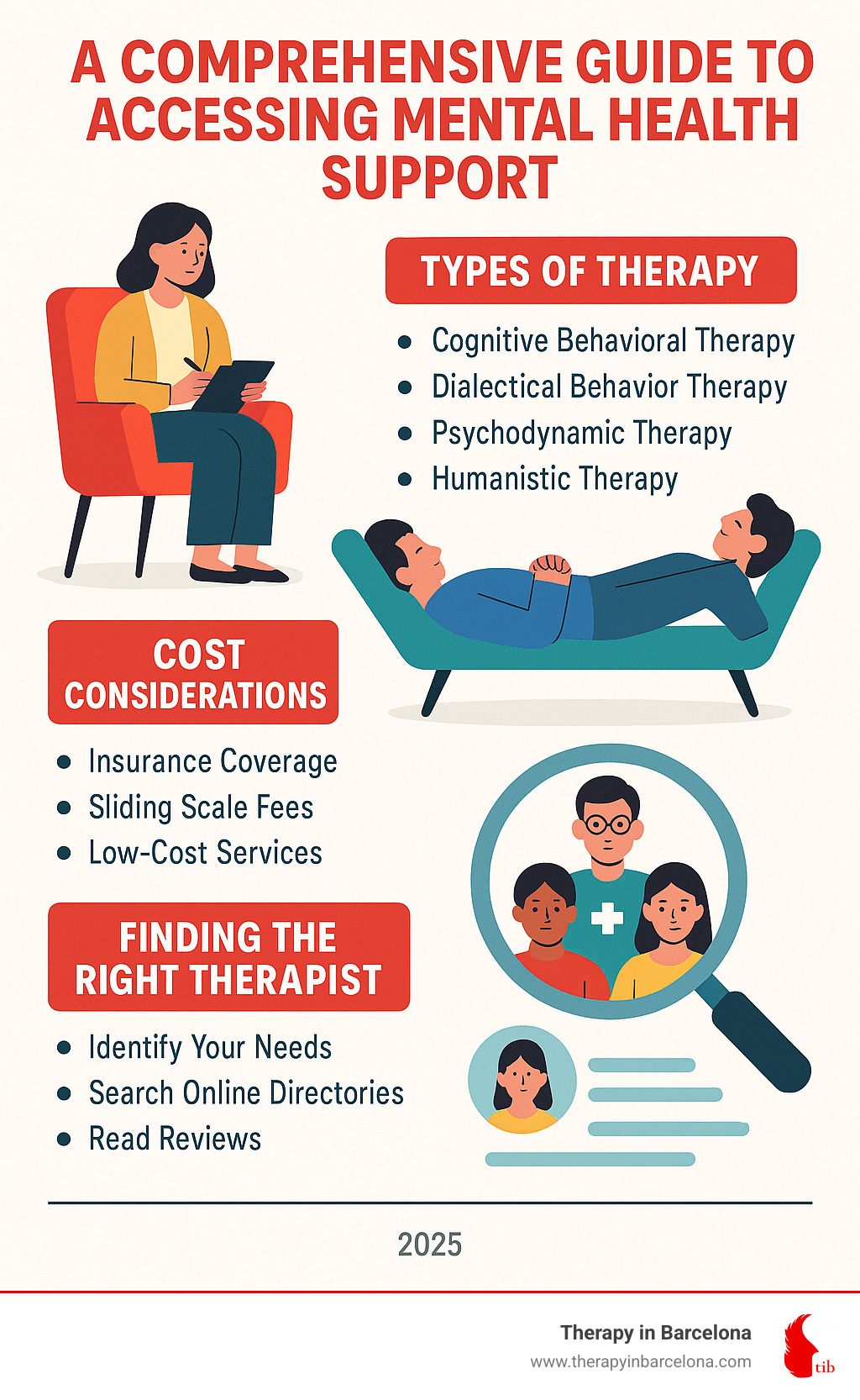 comprehensive guide to accessing mental health support including types of therapy, cost considerations, and steps to find the right therapist match - therapy and counseling near me infographic 