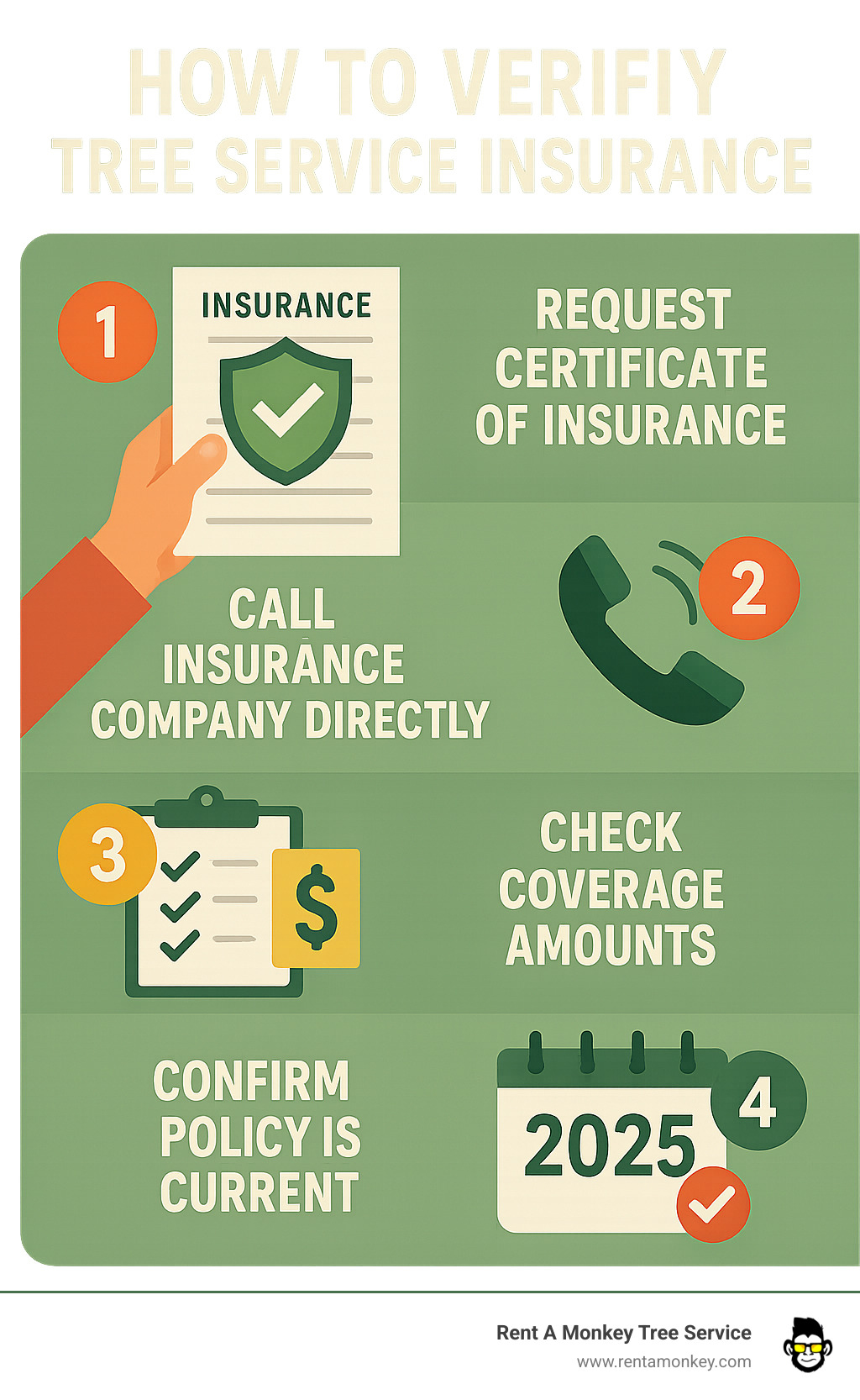 infographic showing steps to verify tree service insurance including requesting certificate of insurance, calling insurance company directly, checking coverage amounts, and confirming policy is current - same day tree removal infographic 