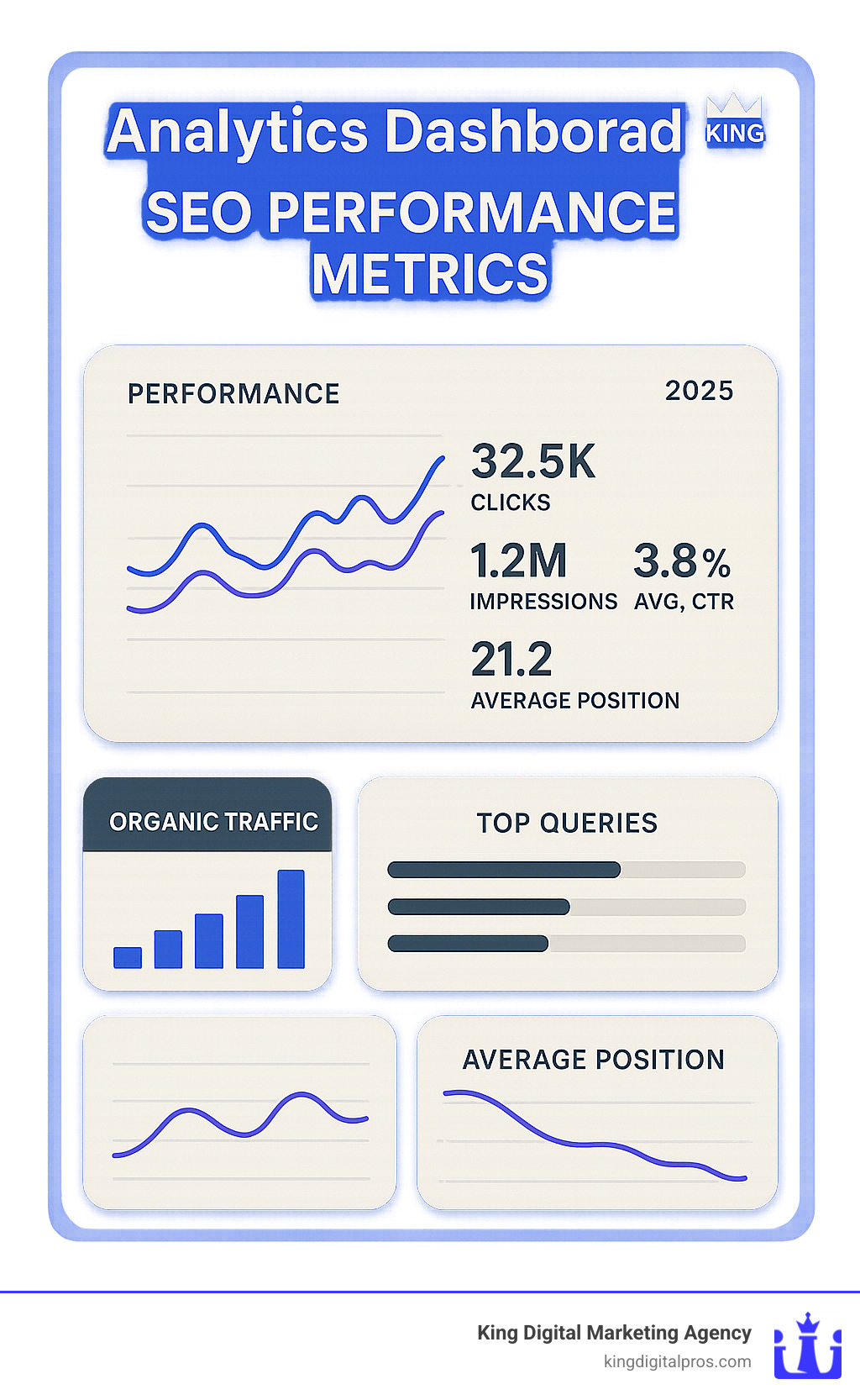 analytics dashboard showing SEO performance metrics - search engine friendly website design infographic Analytics Dashboard Showing Seo Performance Metrics - Search Engine Friendly Website Design Infographic
