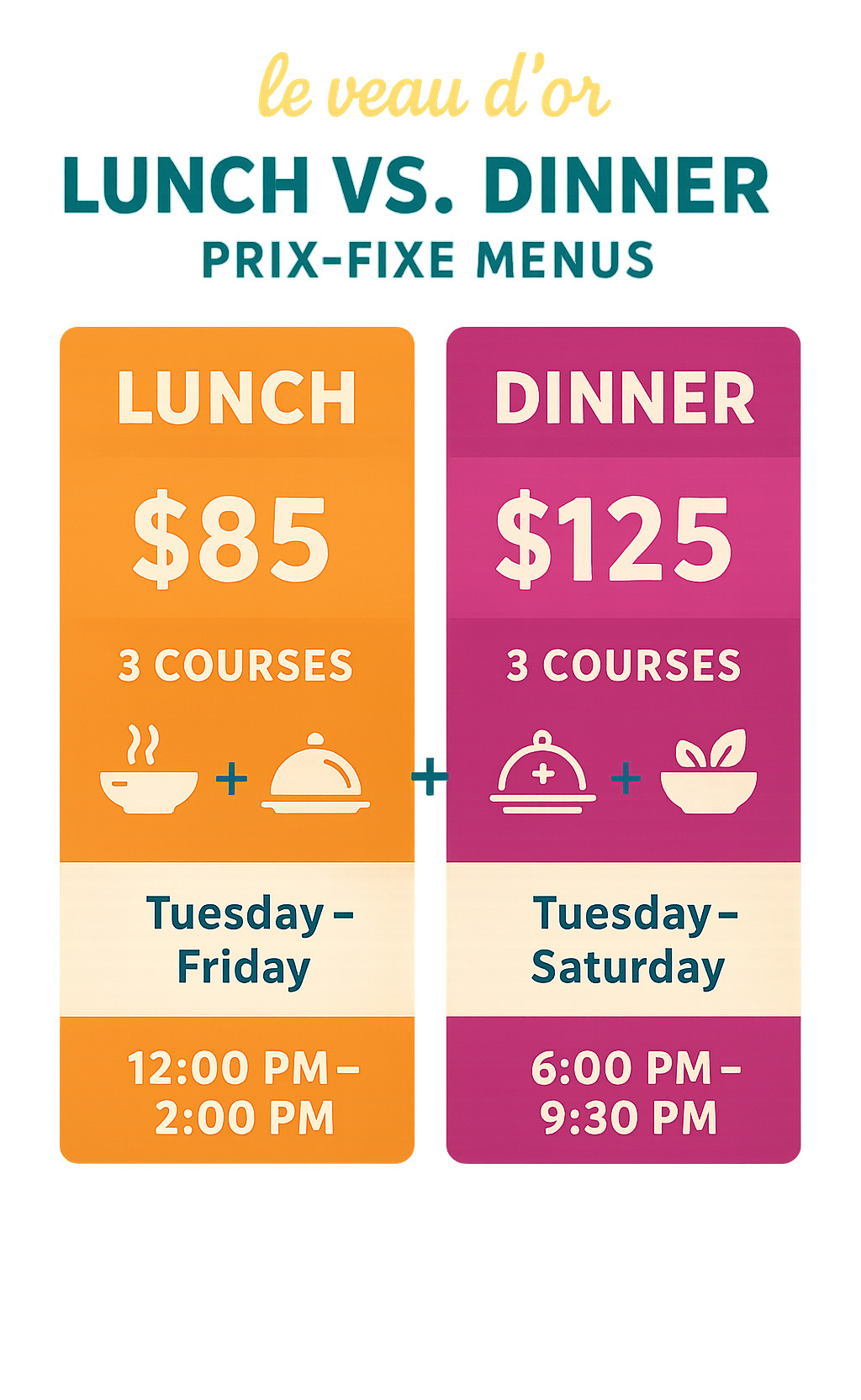 Comparison infographic showing lunch vs dinner prix-fixe menus with pricing, courses, and timing details - le veau d'or infographic 