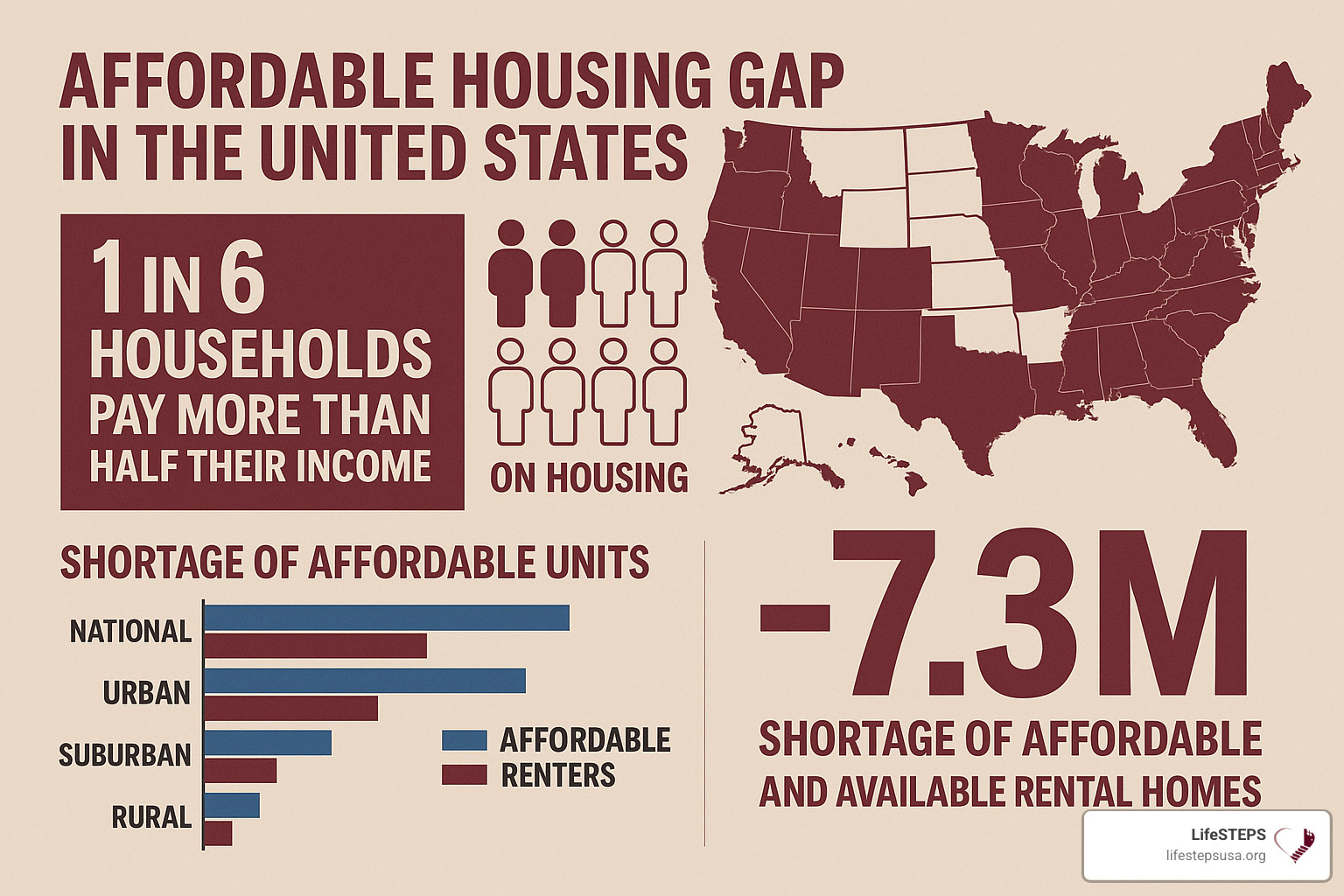 affordable housing gap statistics - affordable housing nonprofits