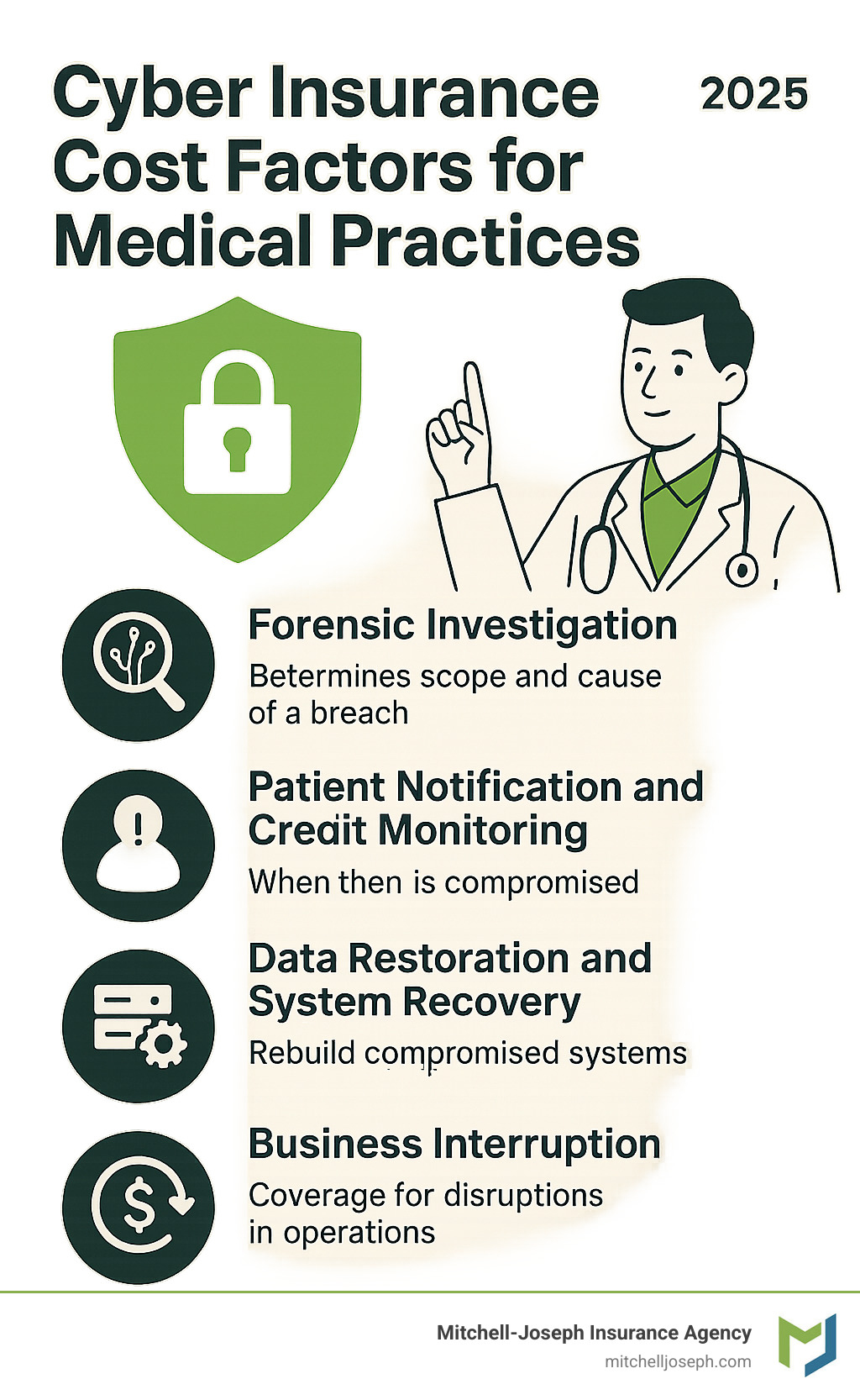 dcb8595175553303d40a9257ac977a67d02f893b Cyber Insurance for Healthcare: Don't Let Hackers Give You a Headache Protect your practice from breaches and fines. Learn why Cyber insurance for medical practices is essential today. cyber insurance cost factors for medical practices - Cyber insurance for medical practices infographic