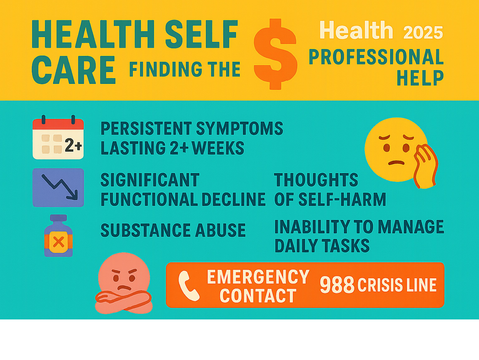 Statistical infographic showing when to seek professional help: persistent symptoms lasting 2+ weeks, significant functional decline, thoughts of self-harm, substance abuse, or inability to manage daily tasks, with emergency contact information for 988 crisis line - health self care infographic 