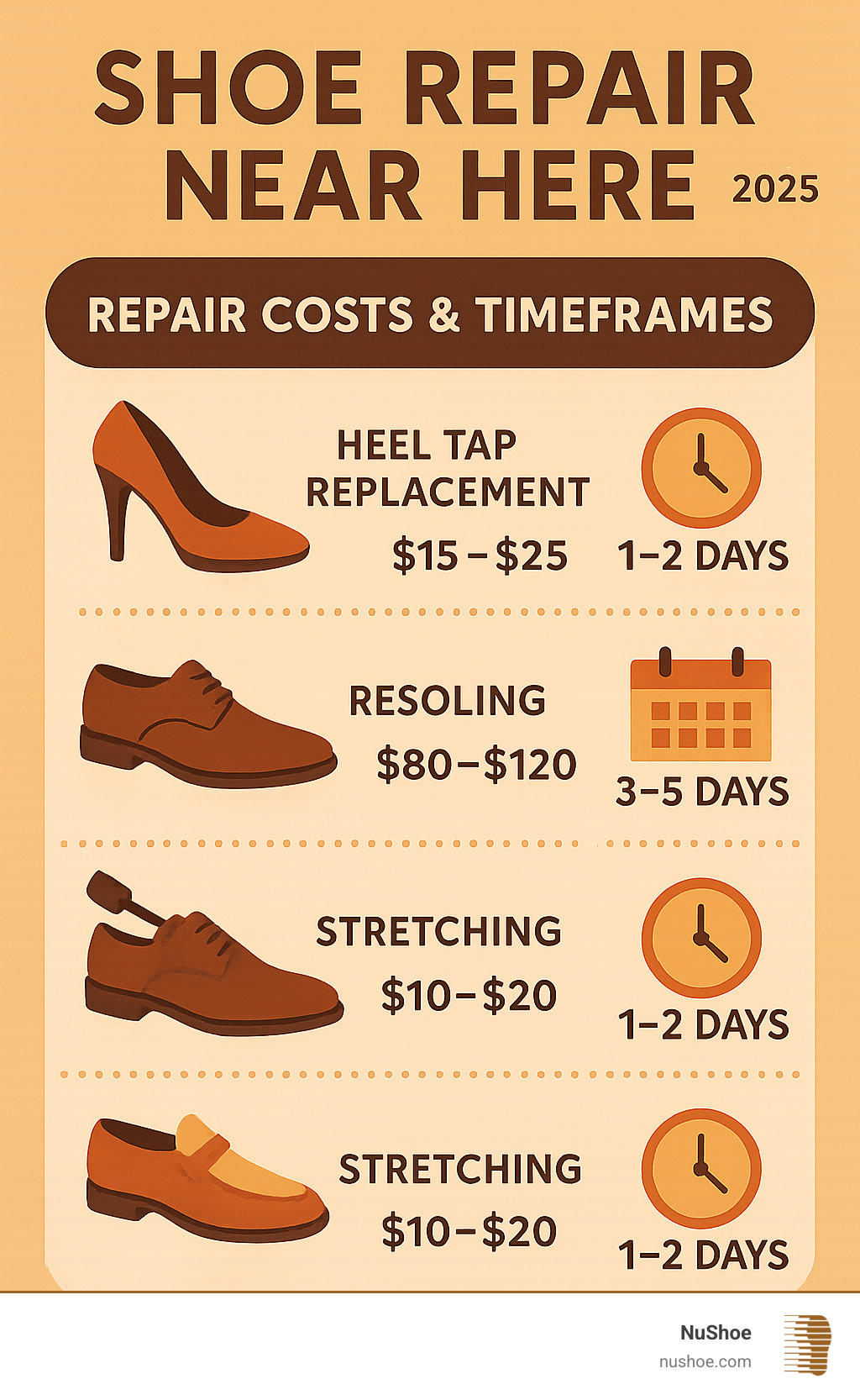 Infographic showing repair costs and timeframes for different shoe services - shoe repair near here infographic 