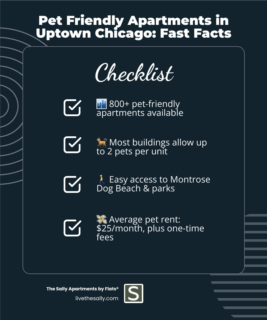 Infographic showing Uptown Chicago: 800+ pet friendly apartments, key amenities (dog runs, pet spas, off-leash beach nearby), most buildings allow 2 pets, average pet rent $25/mo, and easy access to parks and pet services. - pet friendly apartments in uptown chicago infographic checklist-dark-blue Infographic showing Uptown Chicago: 800+ pet friendly apartments, key amenities (dog runs, pet spas, off-leash beach nearby), most buildings allow 2 pets, average pet rent $25/mo, and easy access to parks and pet services. - pet friendly apartments in uptown chicago infographic checklist-dark-blue