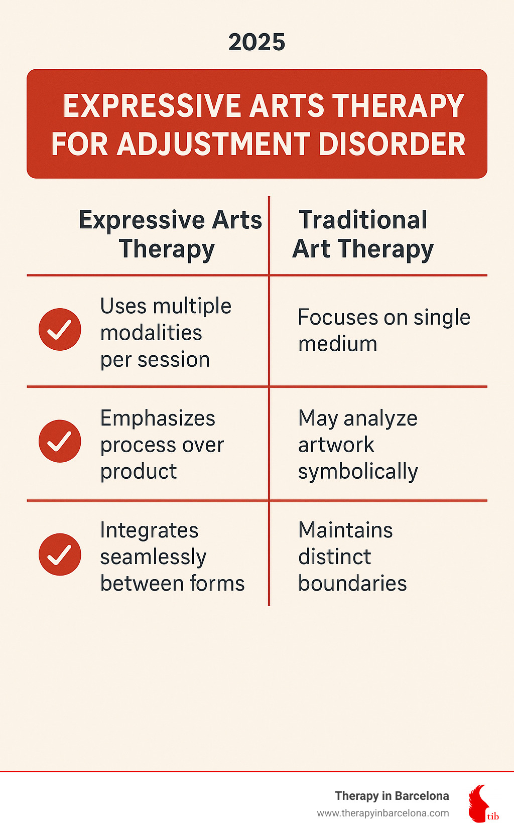 Painting a Brighter Future with Expressive Arts Therapy for Adjustment ...