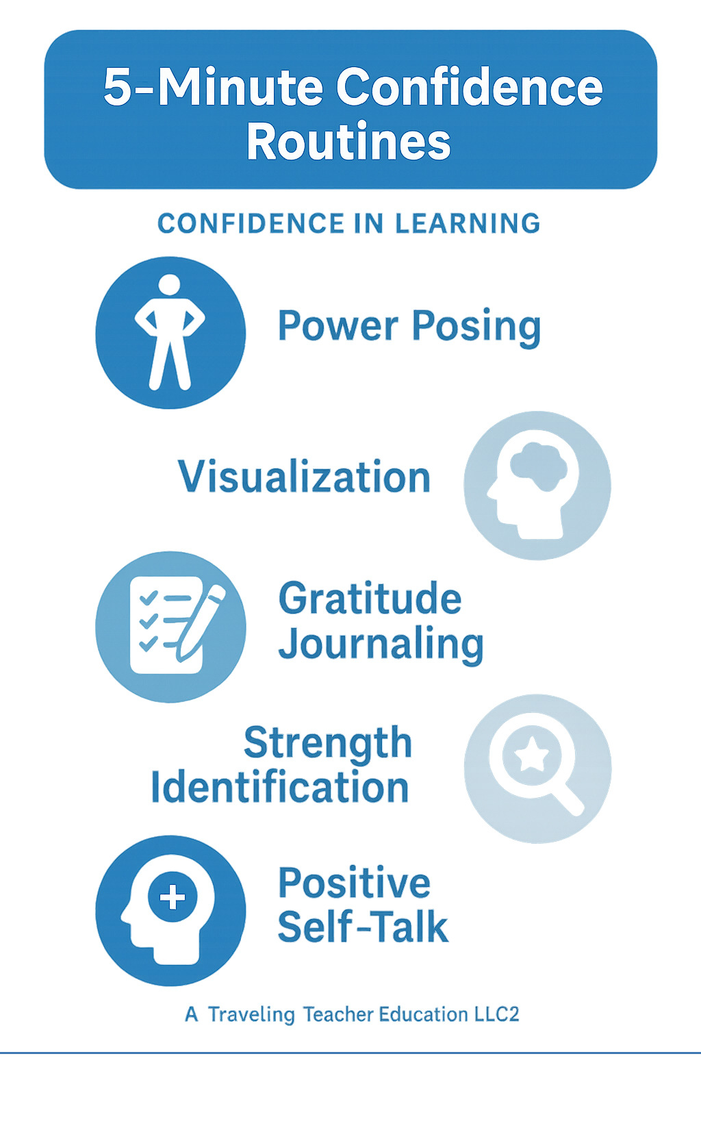 Infographic showing 5-minute confidence routines: power posing, visualization, gratitude journaling, strength identification, and positive self-talk - confidence in learning infographic Infographic showing 5-minute confidence routines: power posing, visualization, gratitude journaling, strength identification, and positive self-talk - confidence in learning infographic
