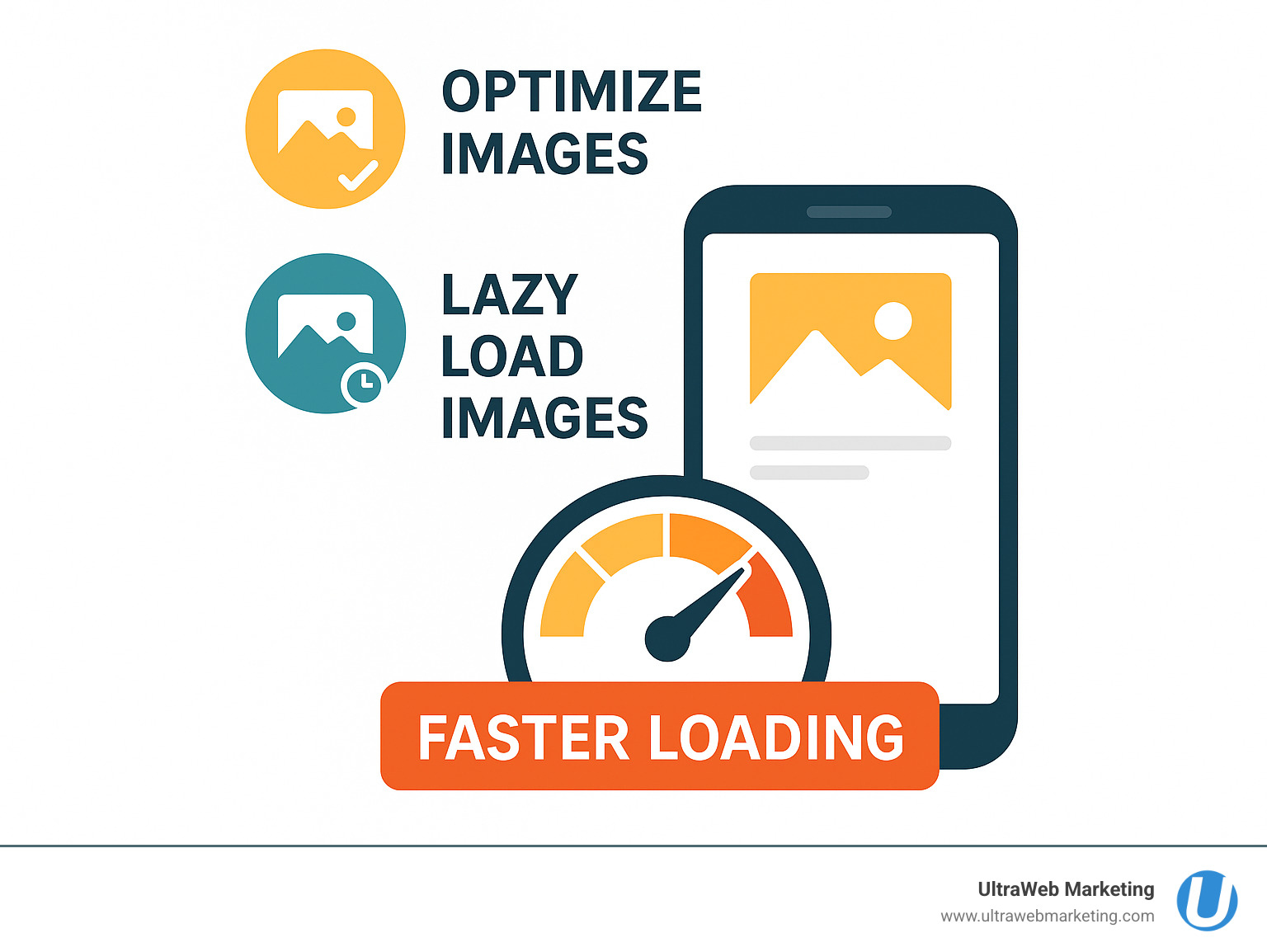 infographic: impact of image optimization and lazy loading on mobile site speed - mobile responsive web design infographic
