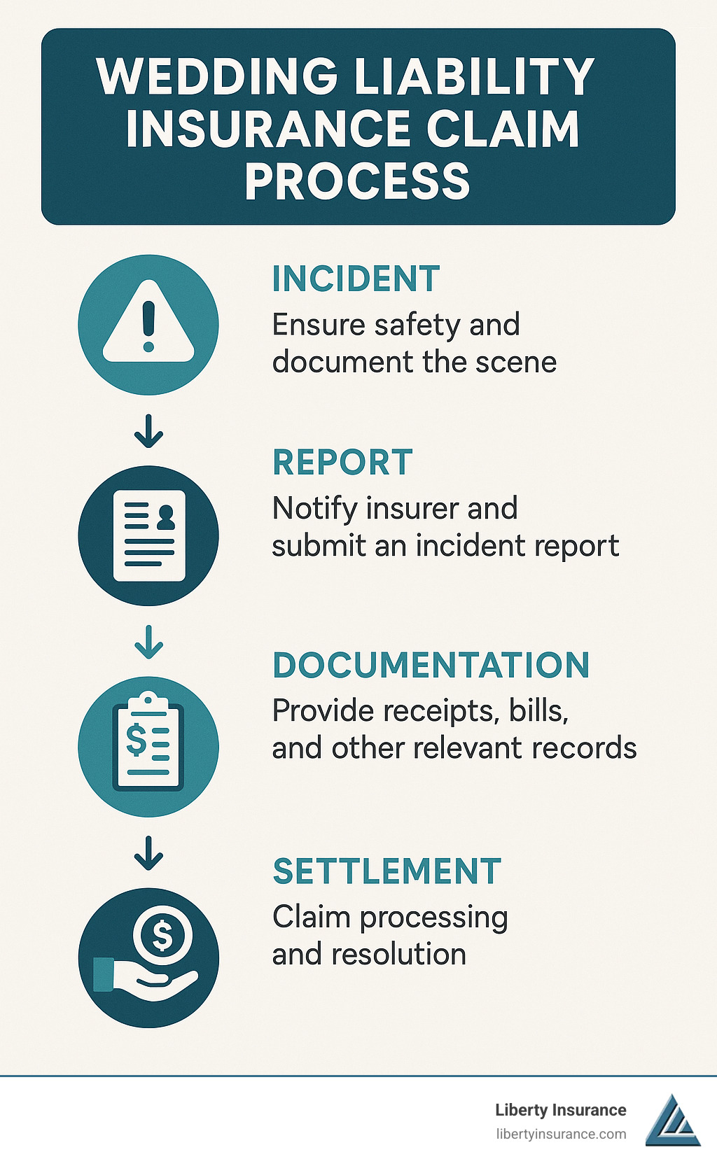 Amazing Wedding Insurance Liability Abstract in HD Amazing Wedding Insurance Liability Abstract in HD