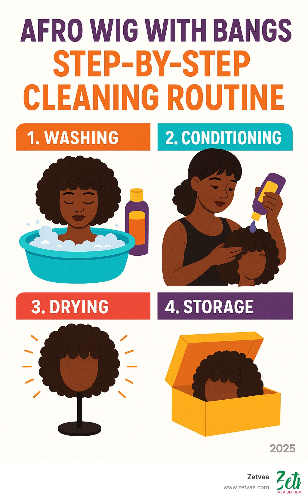 Step-by-step cleaning routine for afro wigs with bangs including washing, conditioning, drying, and storage steps - Afro wig with bangs infographic 