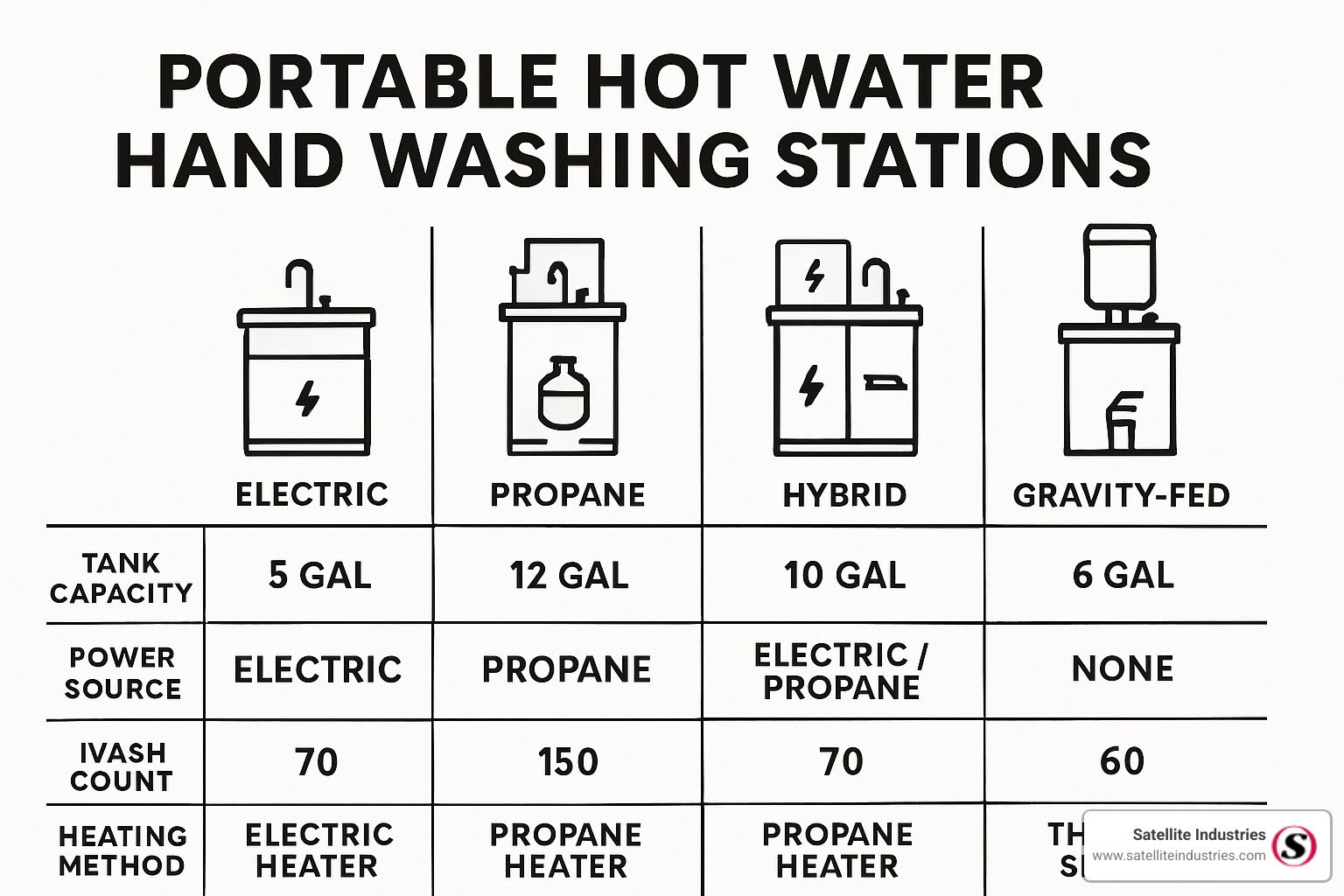 Portable hand washing station with hot water: 7 Powerful Benefits 2025