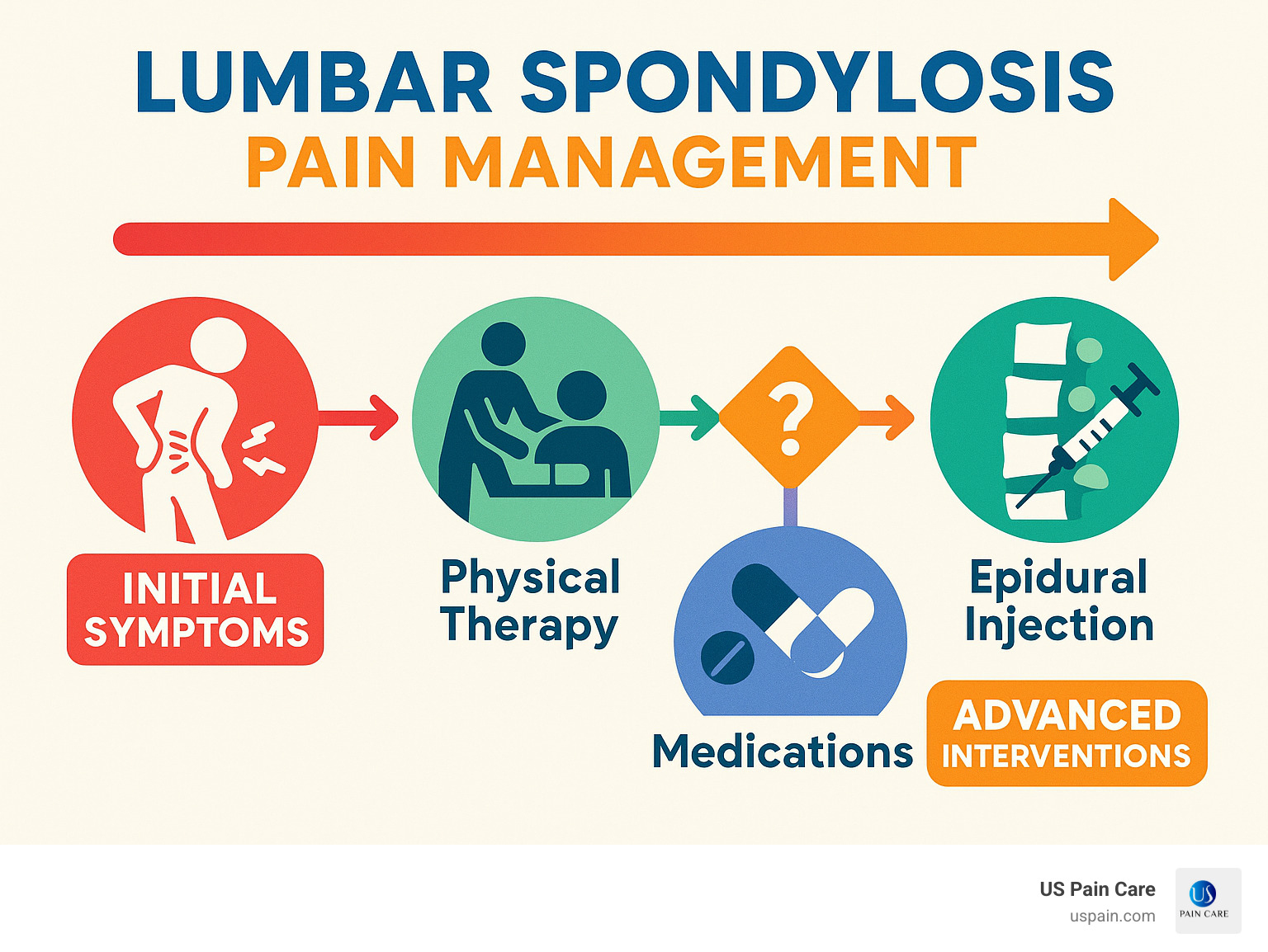 lumbar-spondylosis-pain-management-7-powerful-tips-for-relief
