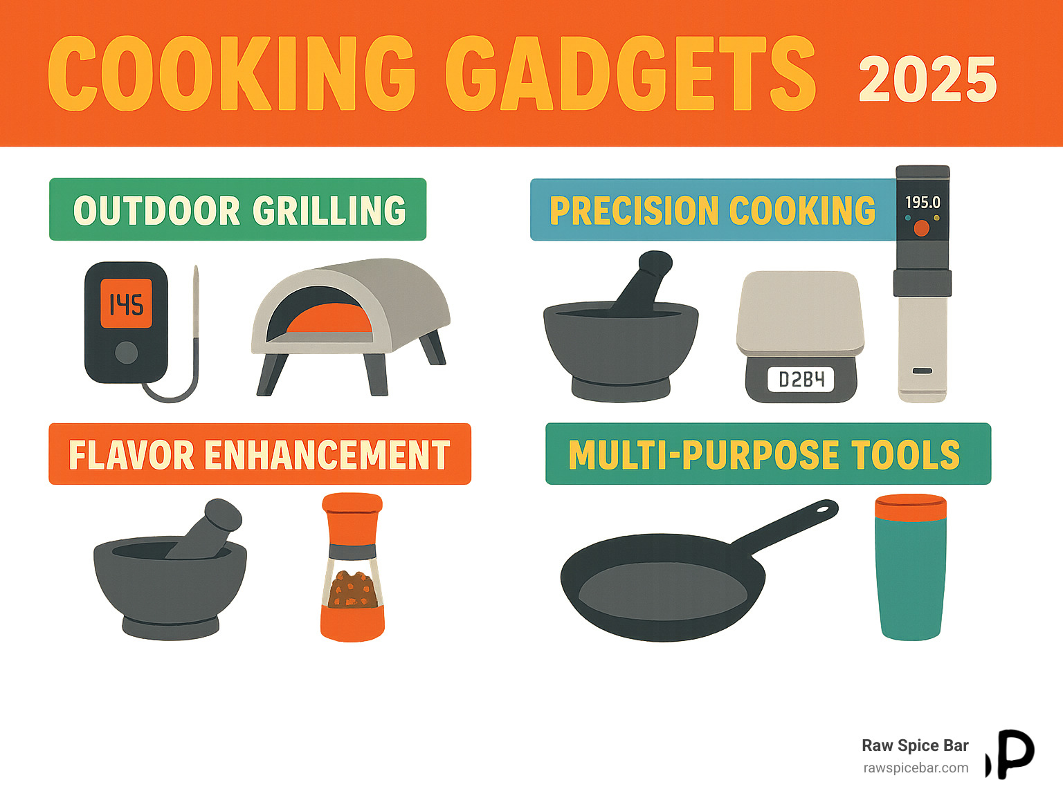 Infographic comparing different cooking gadget categories: Outdoor Grilling (thermometers, portable ovens), Precision Cooking (sous vide, scales), Flavor Improvement (mortar & pestle, spice tools), and Multi-Purpose Tools (carbon steel pans, insulated drinkware) - cooking gadgets for dad infographic 