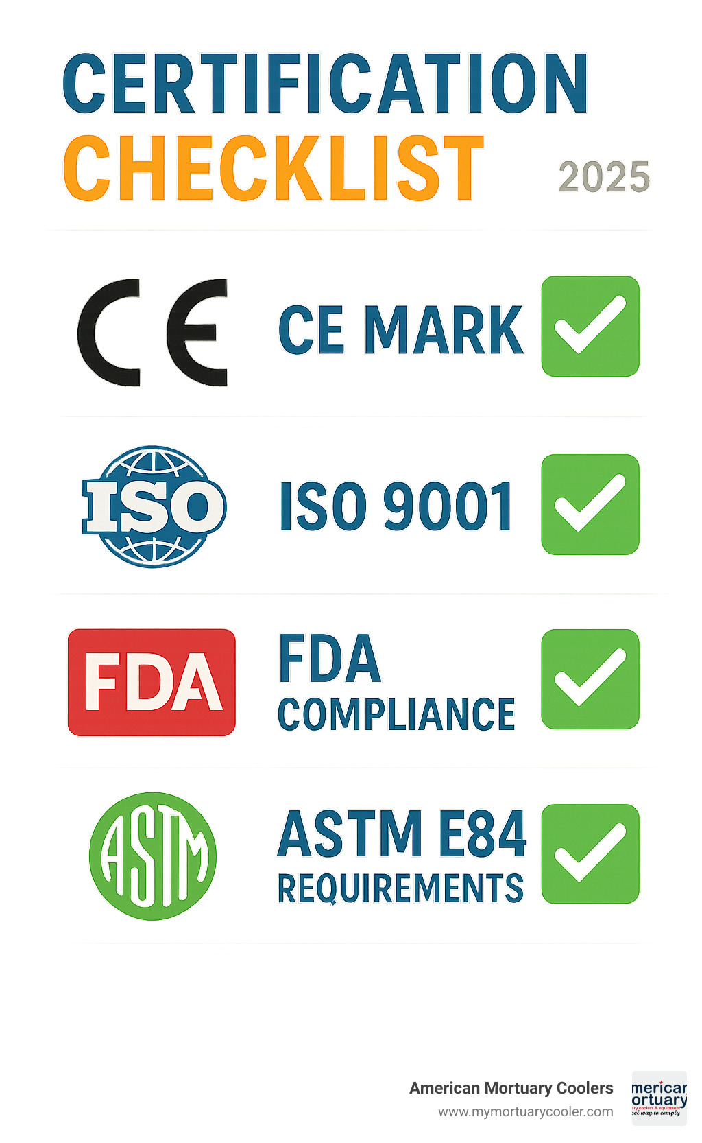 certification checklist infographic showing CE mark, ISO 9001, FDA compliance, and ASTM E84 requirements - morgue freezer - 16 infographic 