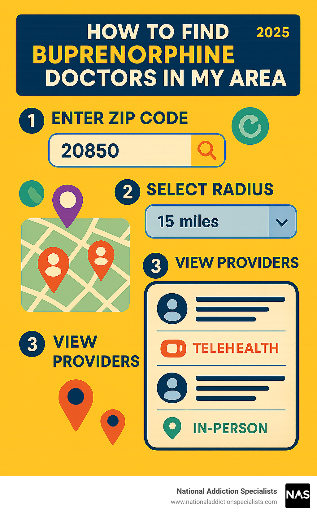 Step-by-step guide showing how to search for buprenorphine doctors using SAMHSA locator, including ZIP code entry, radius selection, and provider contact information with telehealth and in-person options clearly marked - buprenorphine doctors in my area infographic 
