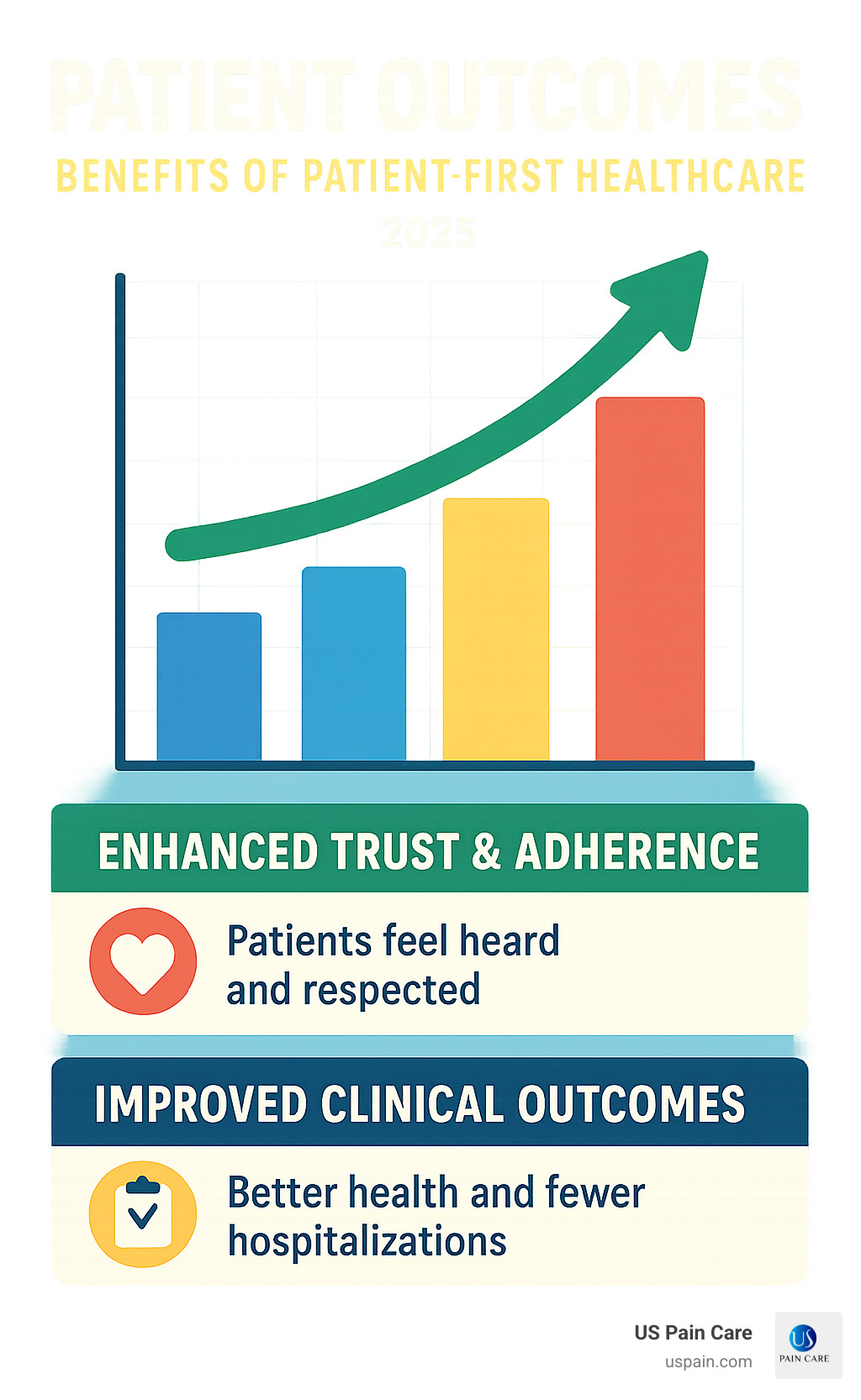 statistical chart showing patient outcomes - patient-first healthcare infographic statistical chart showing patient outcomes - patient-first healthcare infographic