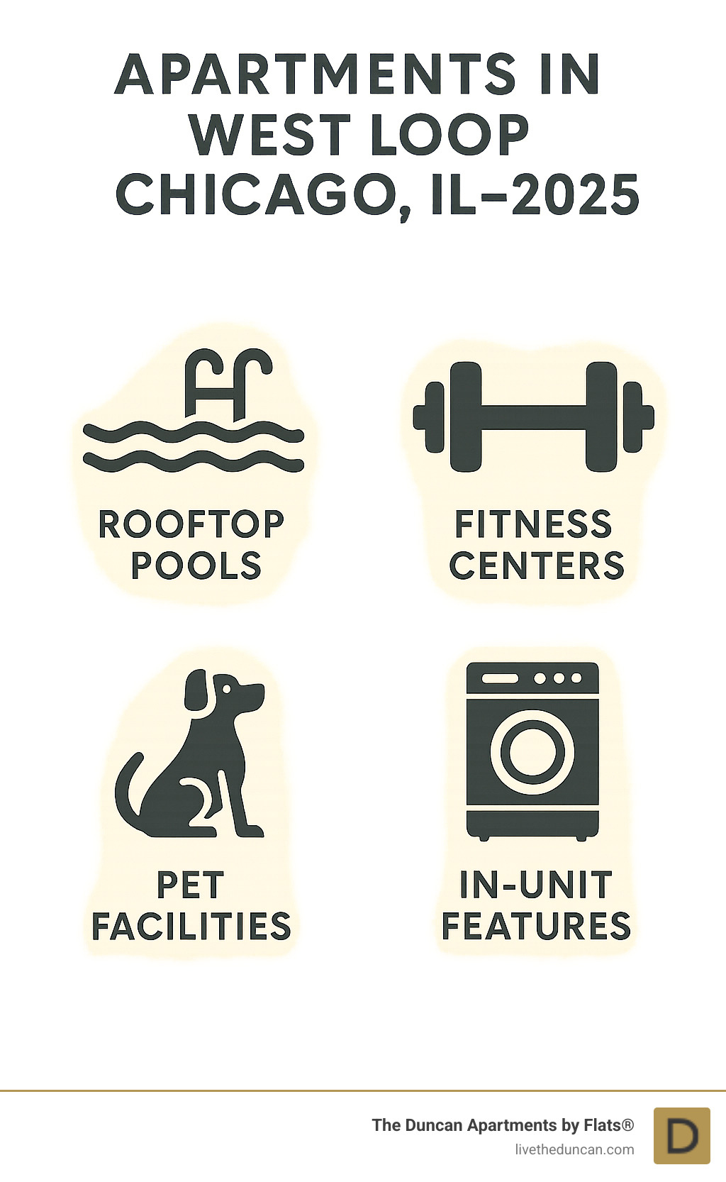 West Loop apartment amenities comparison showing rooftop pools, fitness centers, pet facilities, and in-unit features - apartments in west loop chicago il infographic 