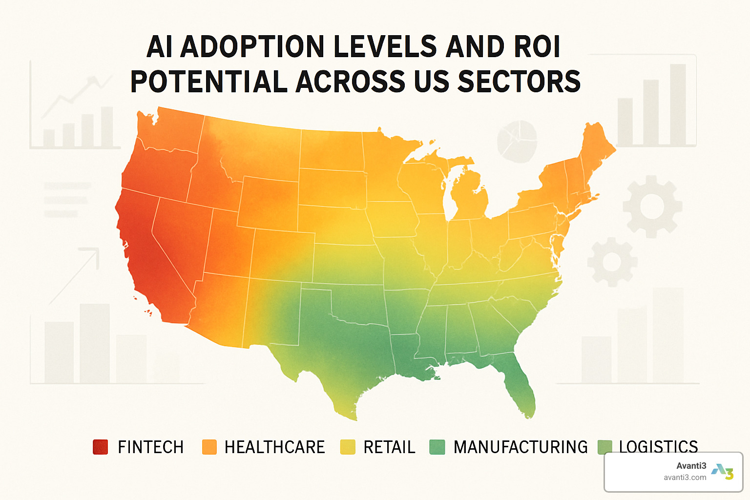 Industry heatmap showing AI adoption levels and ROI potential across different sectors including fintech, healthcare, retail, manufacturing, and logistics - ai development services