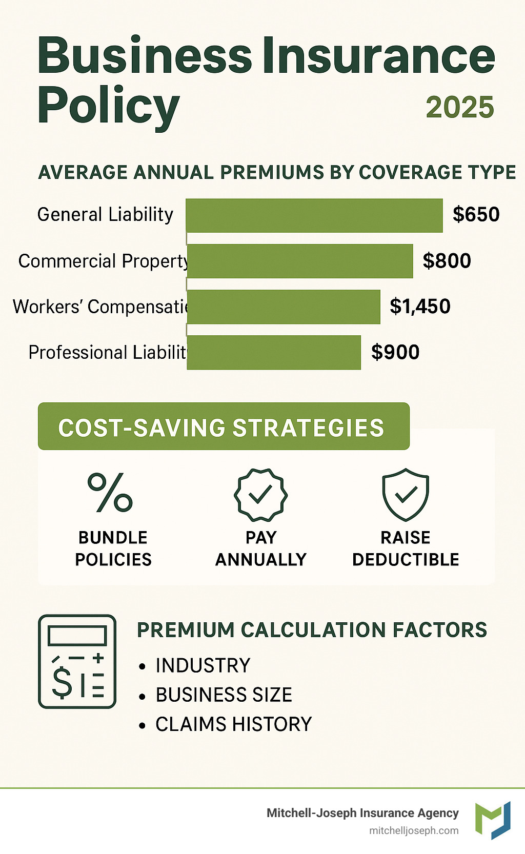 Business Insurance Policy: 5 Powerful Benefits for 2025 Success