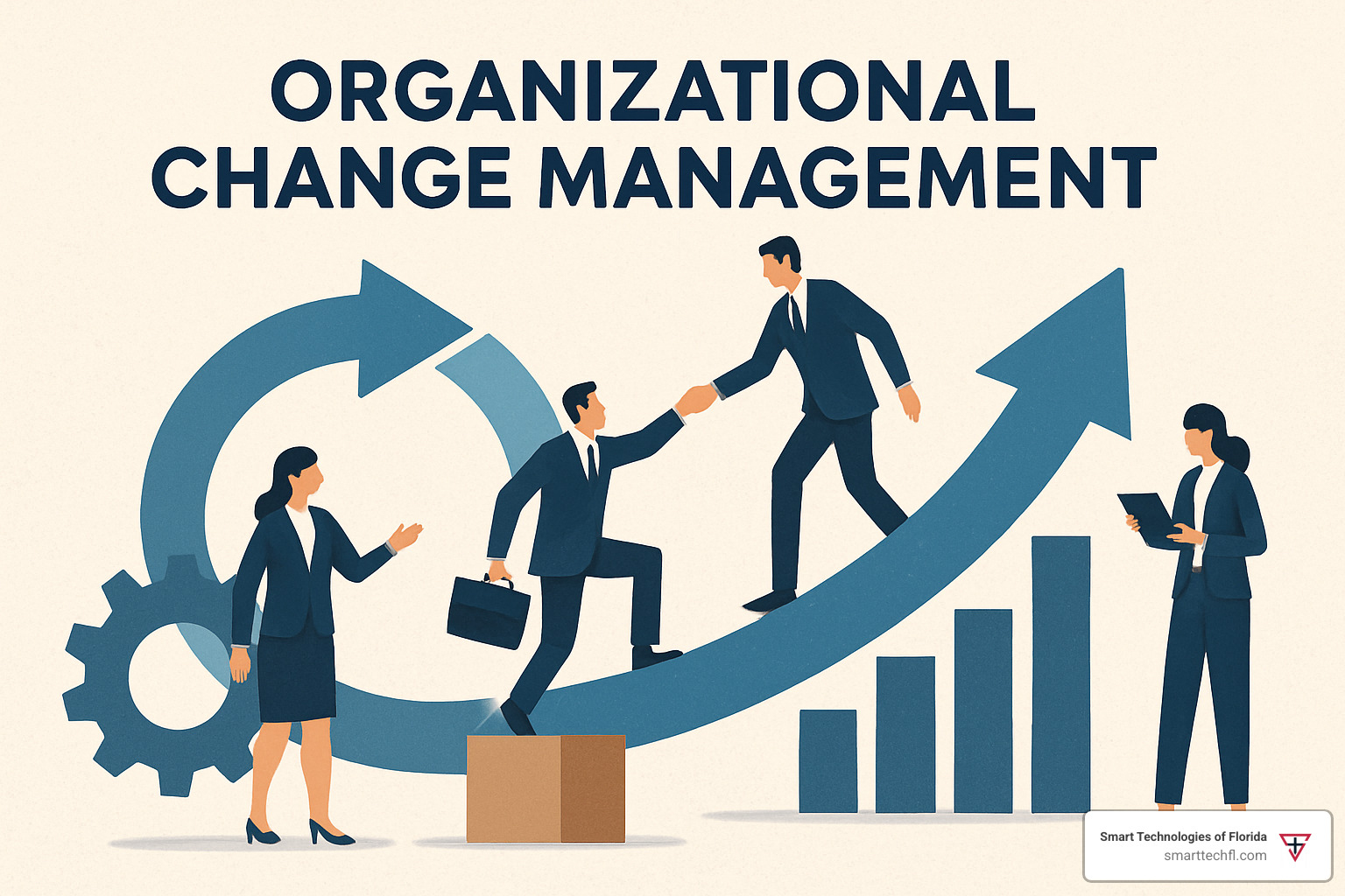 KPI dashboard showing adoption rates, training completion, employee satisfaction scores, and business impact metrics with visual charts and progress indicators - organizational change management