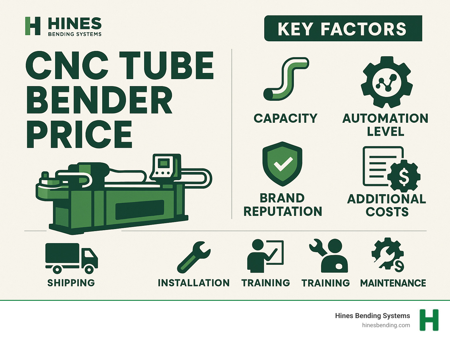 Comprehensive breakdown of CNC tube bender pricing factors including machine type, capacity, automation level, brand reputation, and additional costs like shipping, installation, training, and maintenance - CNC tube bender price infographic 