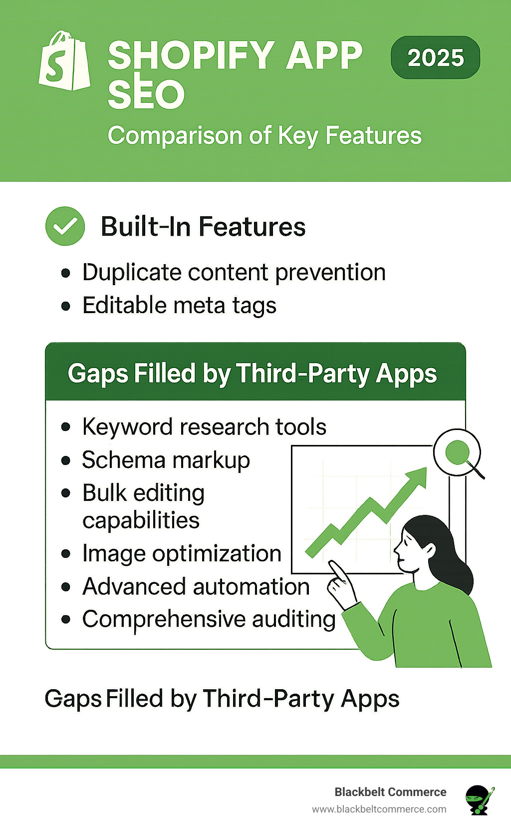 Comparison chart showing key features of top Shopify SEO apps - shopify app seo infographic 