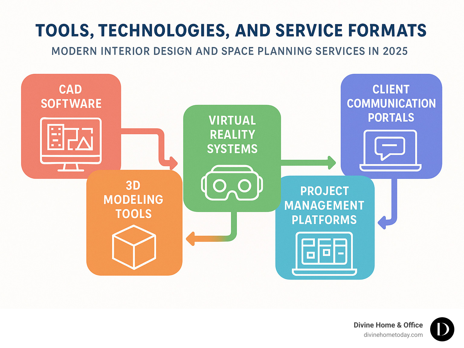 Interior Design And Space Planning Services: 7 Powerful Ways To Shine