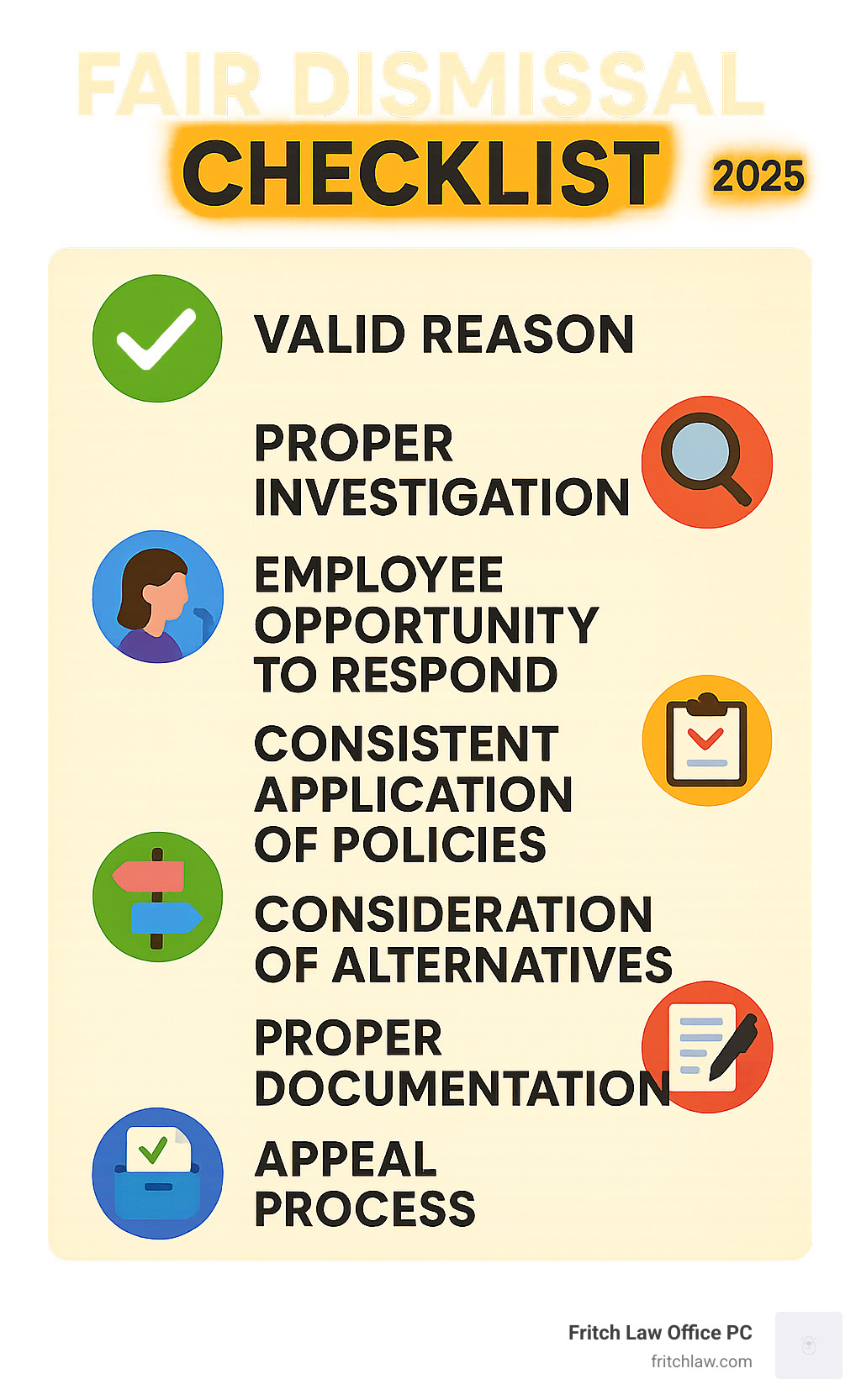 Infographic showing fair dismissal checklist: valid reason, proper investigation, employee opportunity to respond, consistent application of policies, consideration of alternatives, proper documentation, and appeal process - discrimination unfair dismissal infographic