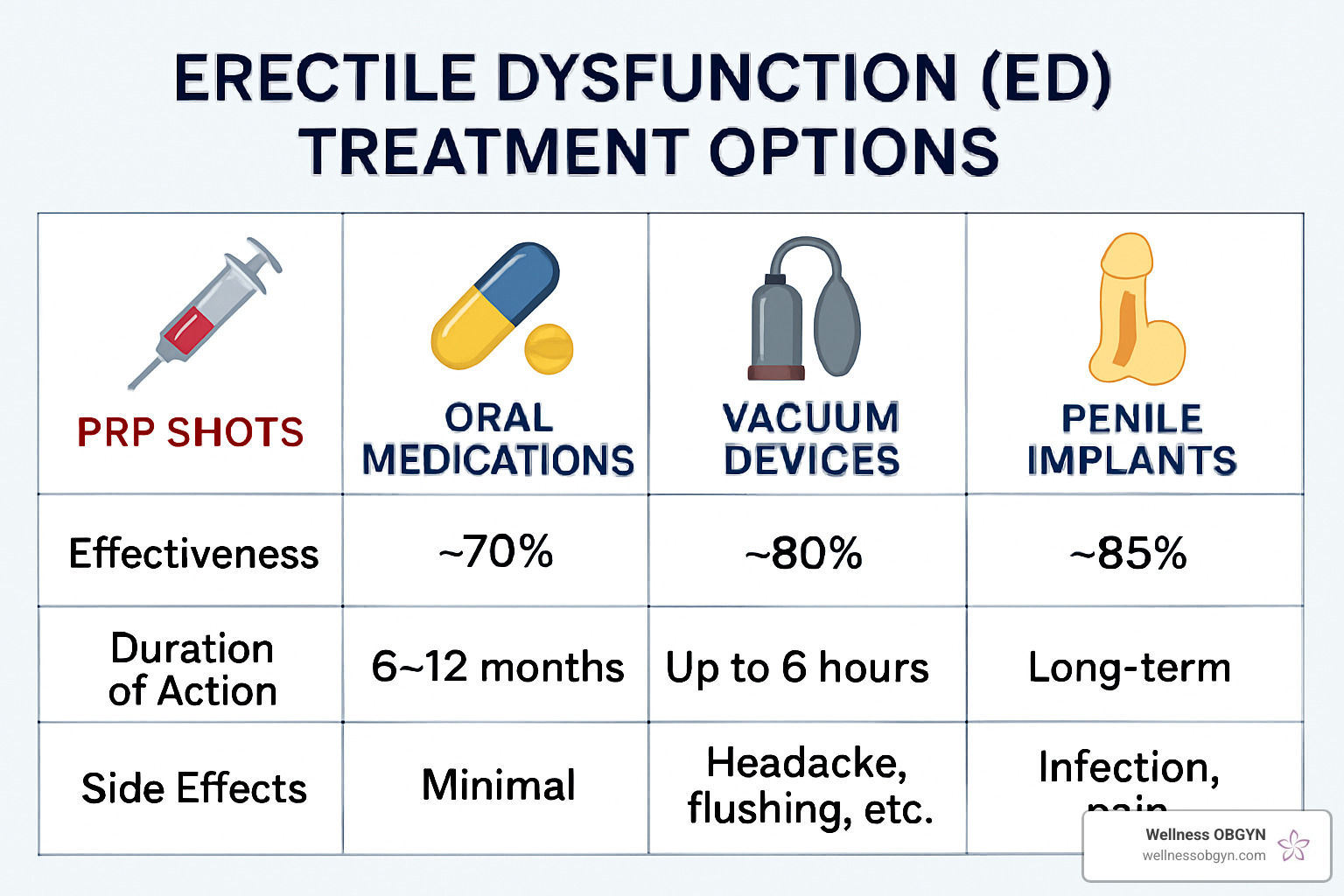 Prp Shot for ED: 7 Powerful Benefits in 2025 Revealed