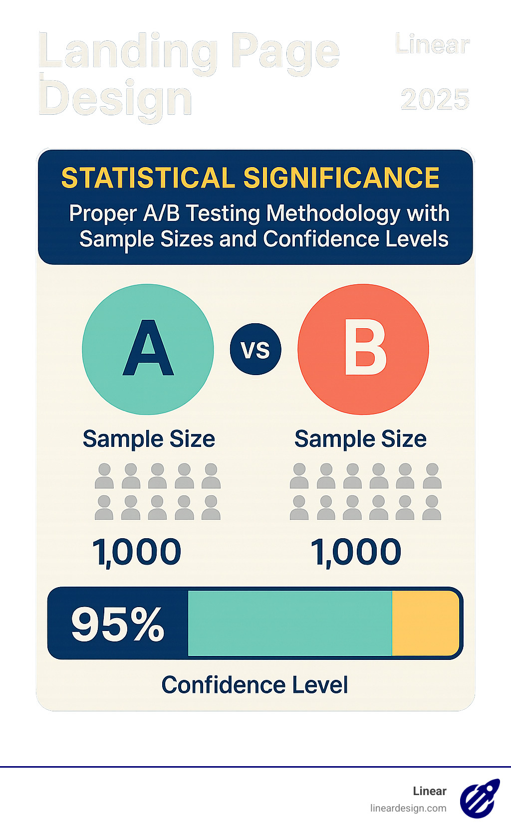 Landing Page Design 10 Powerful Tips for Amazing Results 2025