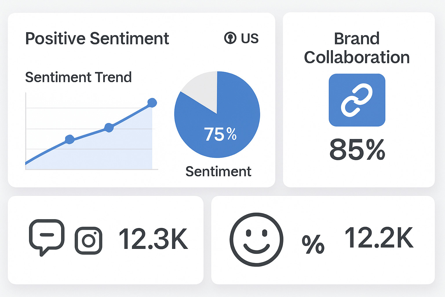 sentiment dashboard showing positive consumer reactions and engagement metrics for successful brand collaborations - most successful brand collaborations