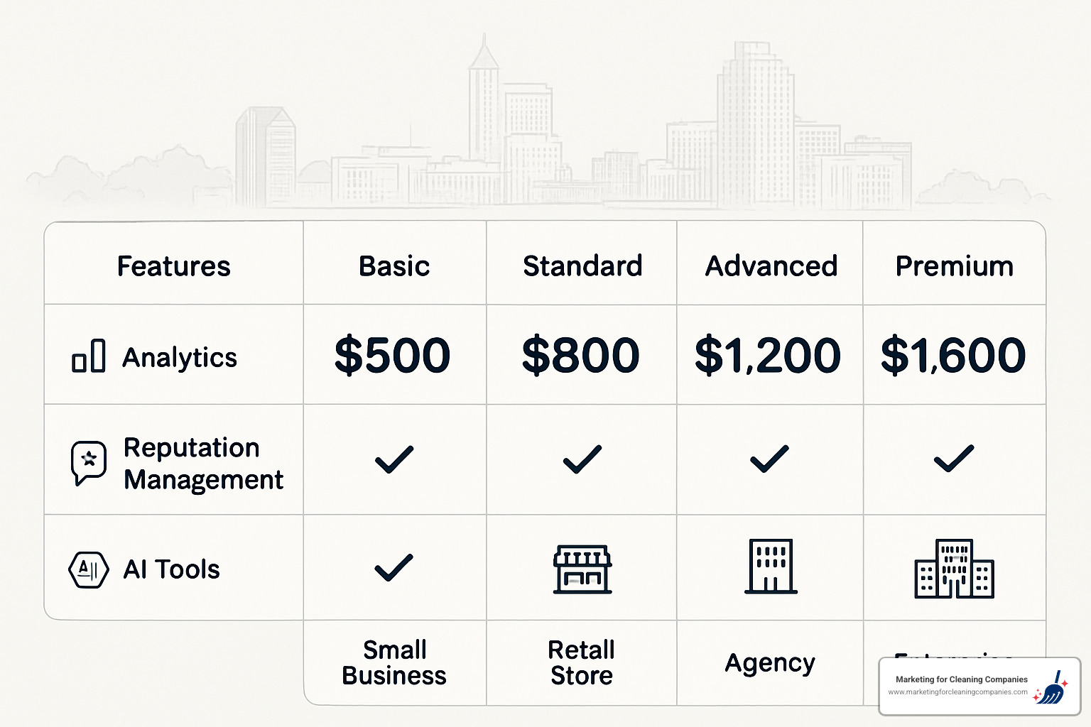 Service package comparison chart showing different local SEO offerings with features, pricing, and target business types - local seo raleigh