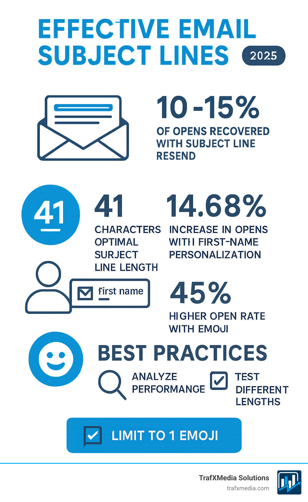 Statistics showing email subject line performance metrics and best practices - effective email subject lines infographic 
