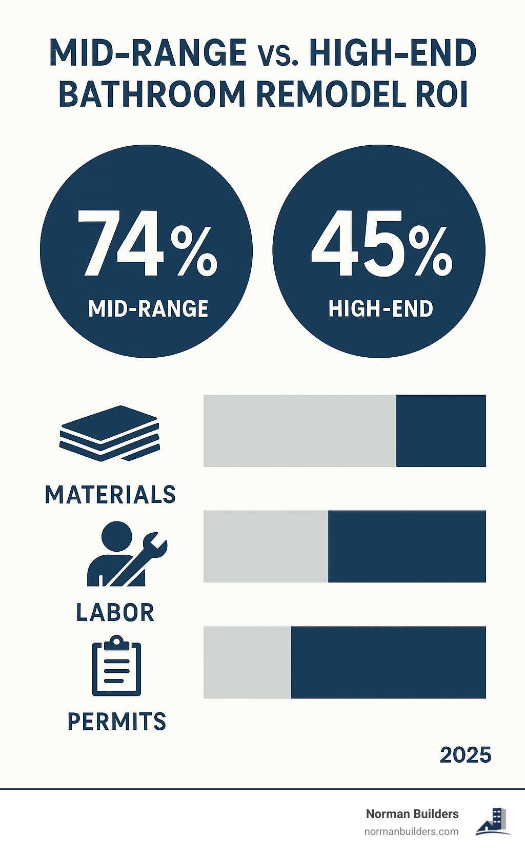 Guest Bathroom Renovation: Quick Updates for Big Impact