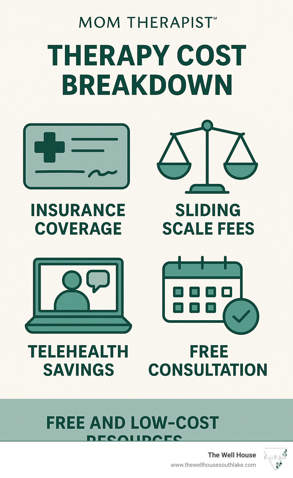 Infographic showing therapy cost breakdown: insurance coverage options, sliding scale fees, telehealth savings, and free consultation availability - mom therapist infographic 
