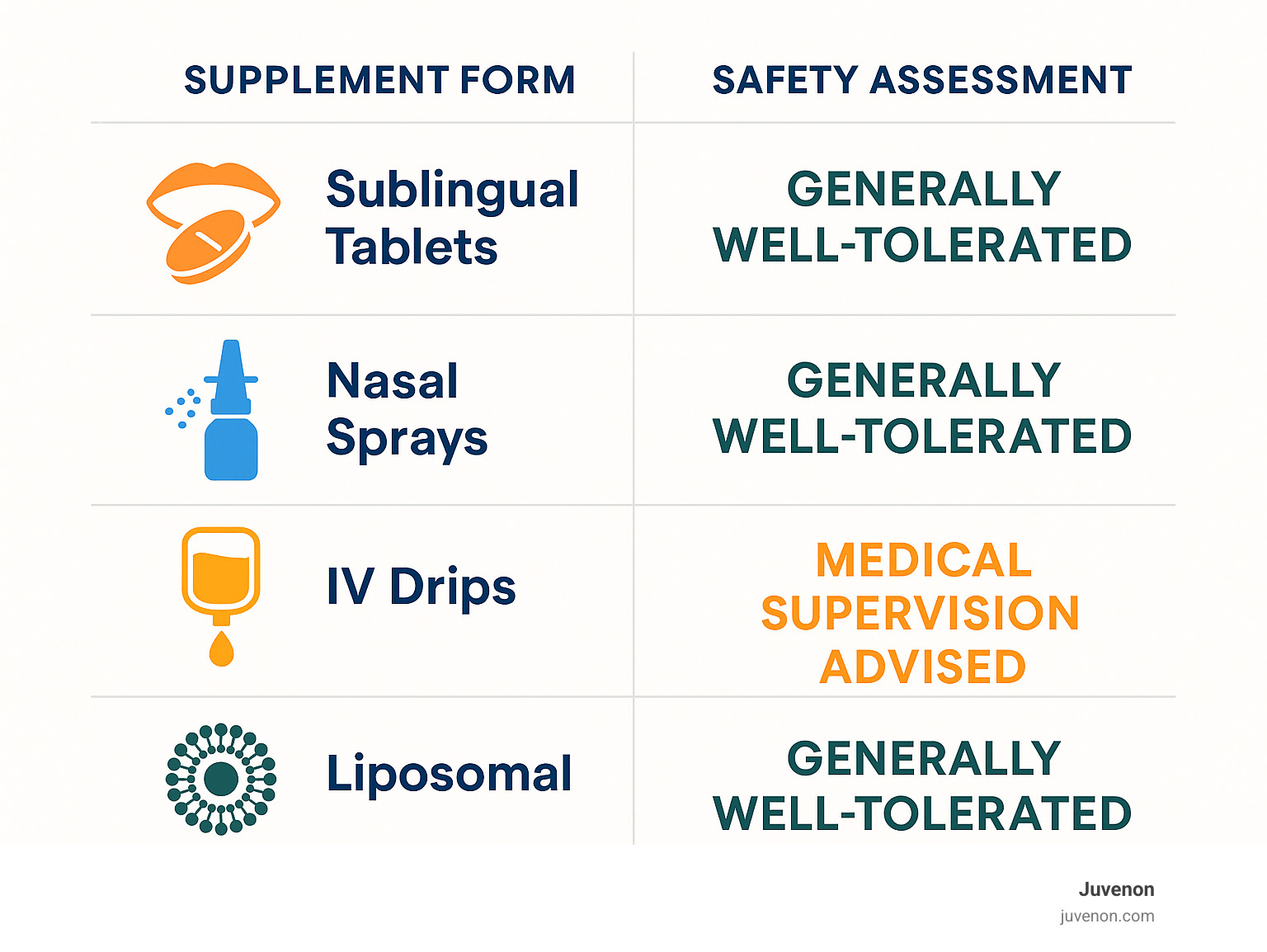 NAD supplement safety profile chart - are nad supplements safe infographic 