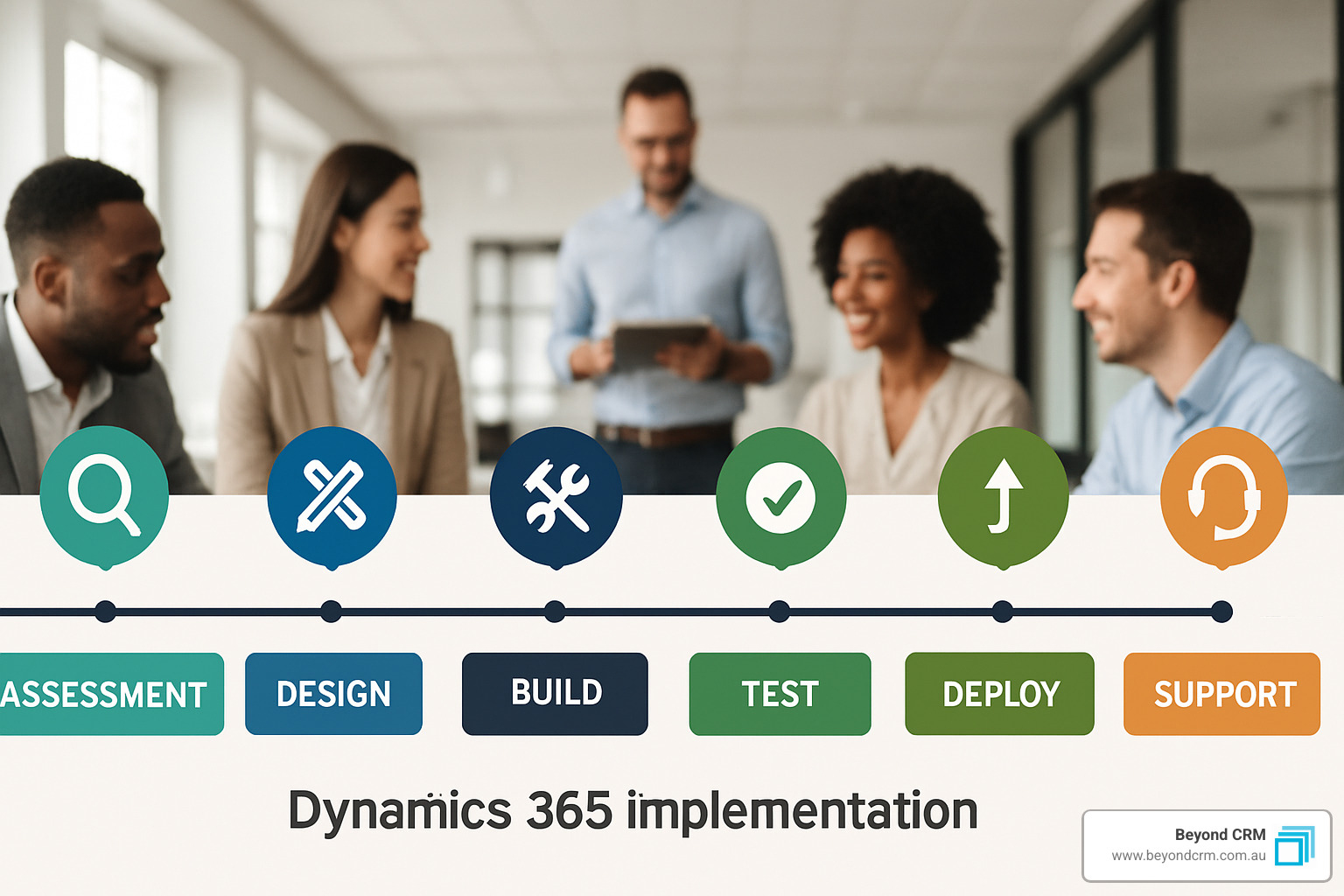 project phases timeline visualization - Dynamics 365 implementation consultant