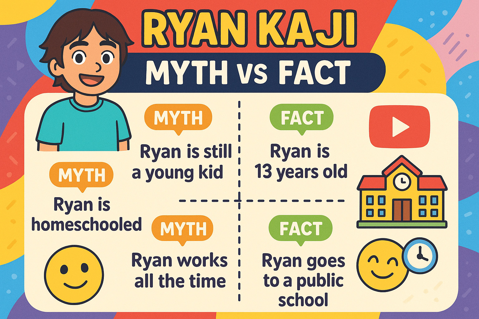 Myth vs fact infographic about Ryan Kaji - ryan kaji age