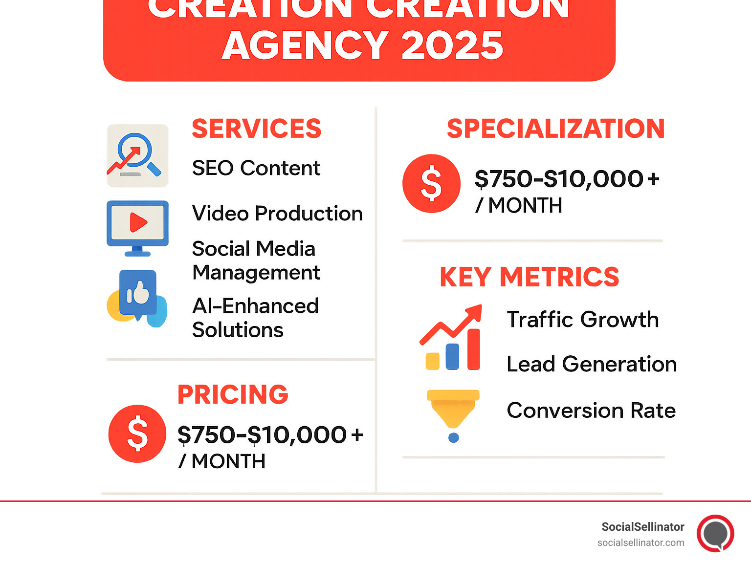 Seo Content Creation For Agencies: Boost Rankings & Drive Growth 3 Seo Content Creation For Agencies: Boost Rankings & Drive Growth