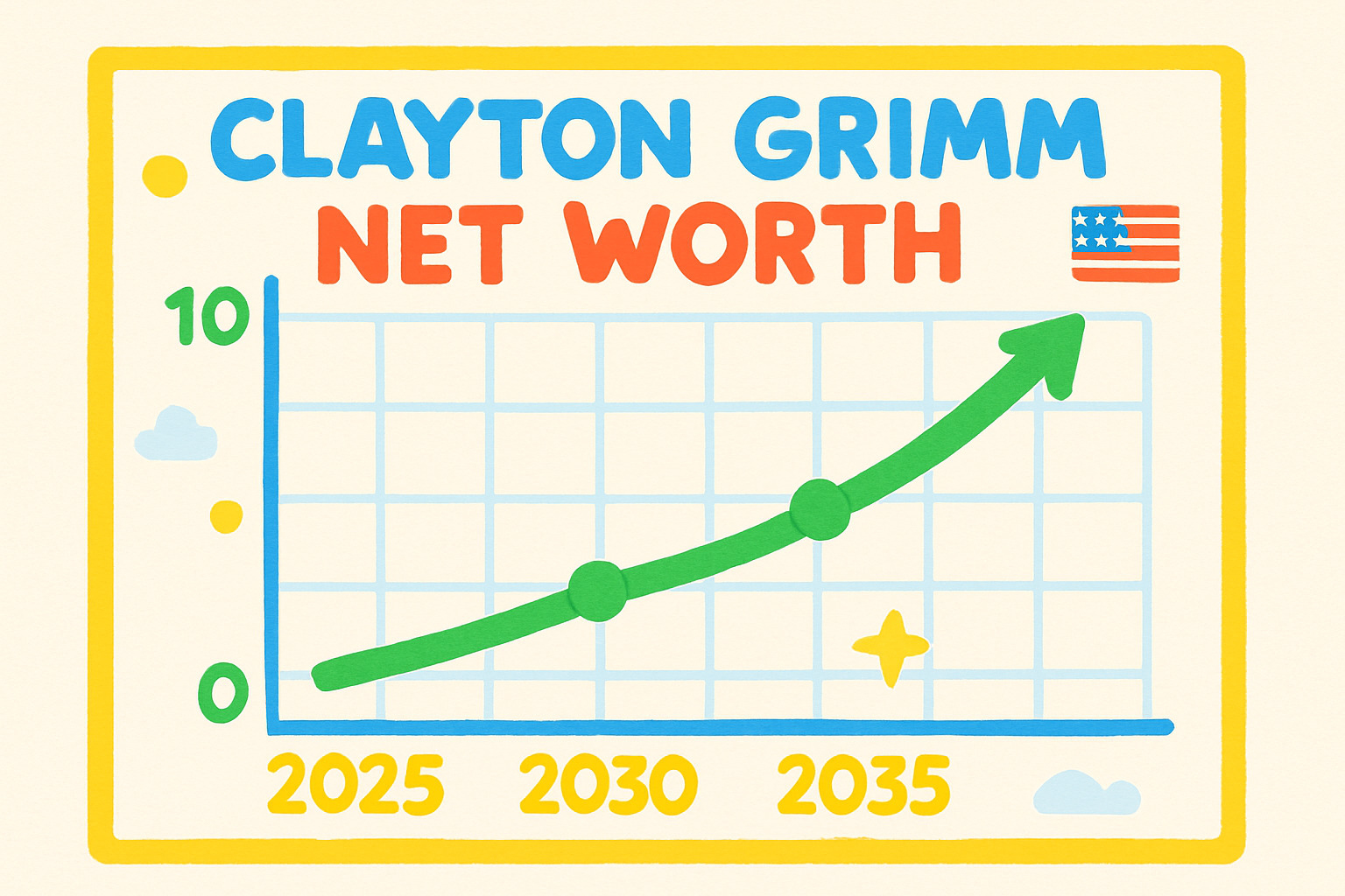 Upward trending graph showing Clayton Grimm's projected net worth growth from 2025 to 2035 - clayton grimm net worth
