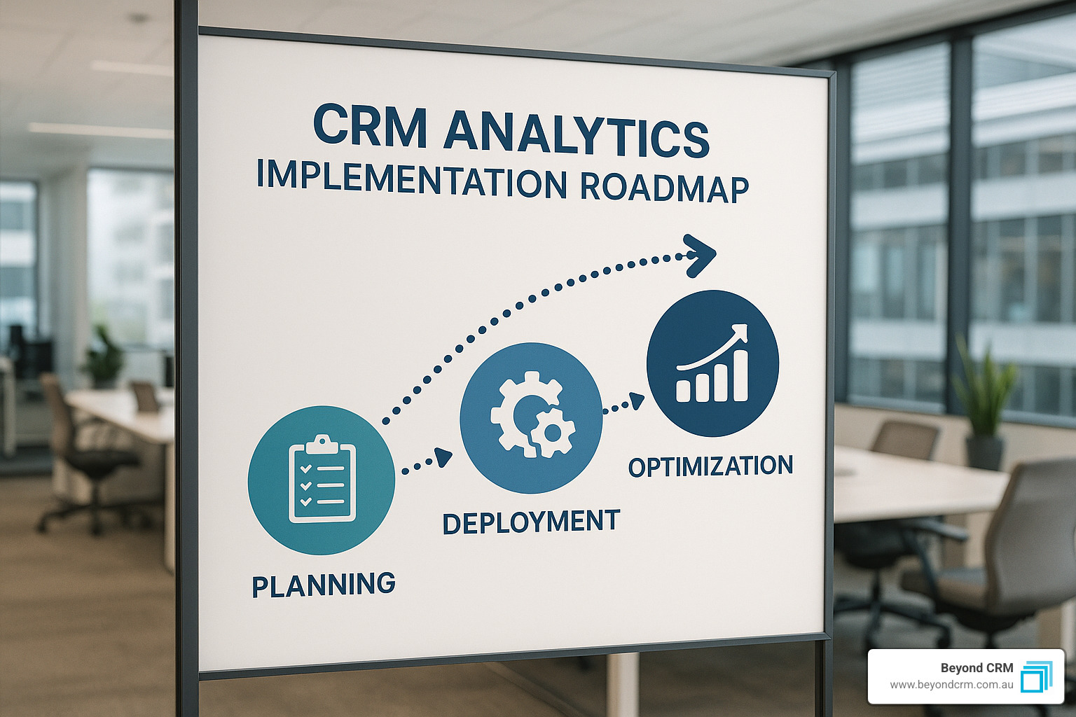 implementation roadmap showing phases from planning through deployment to optimisation - business analytics in customer relationship management