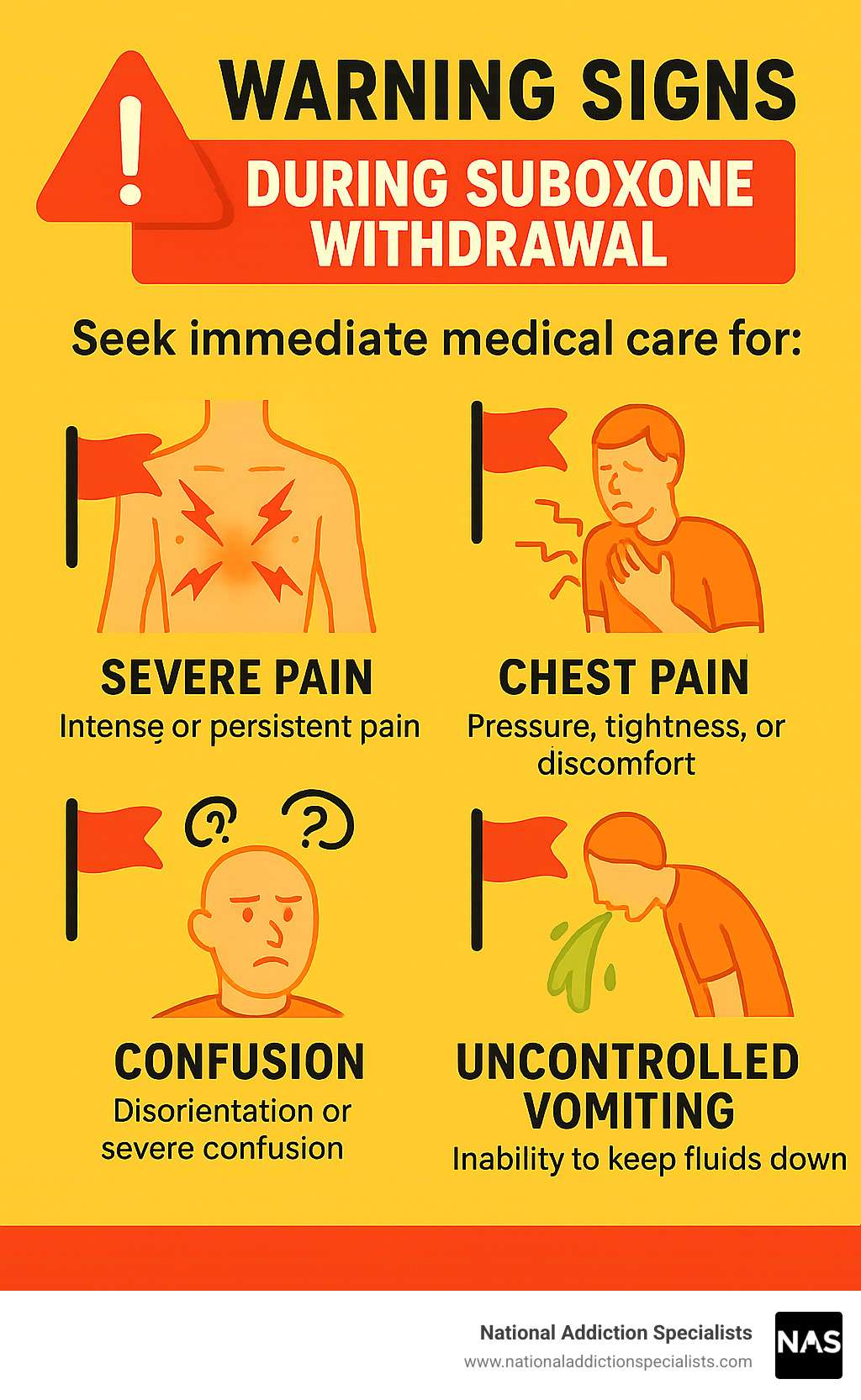 Warning signs infographic showing red flag symptoms that require immediate medical attention during suboxone withdrawal - suboxone withdrawal treatment infographic 