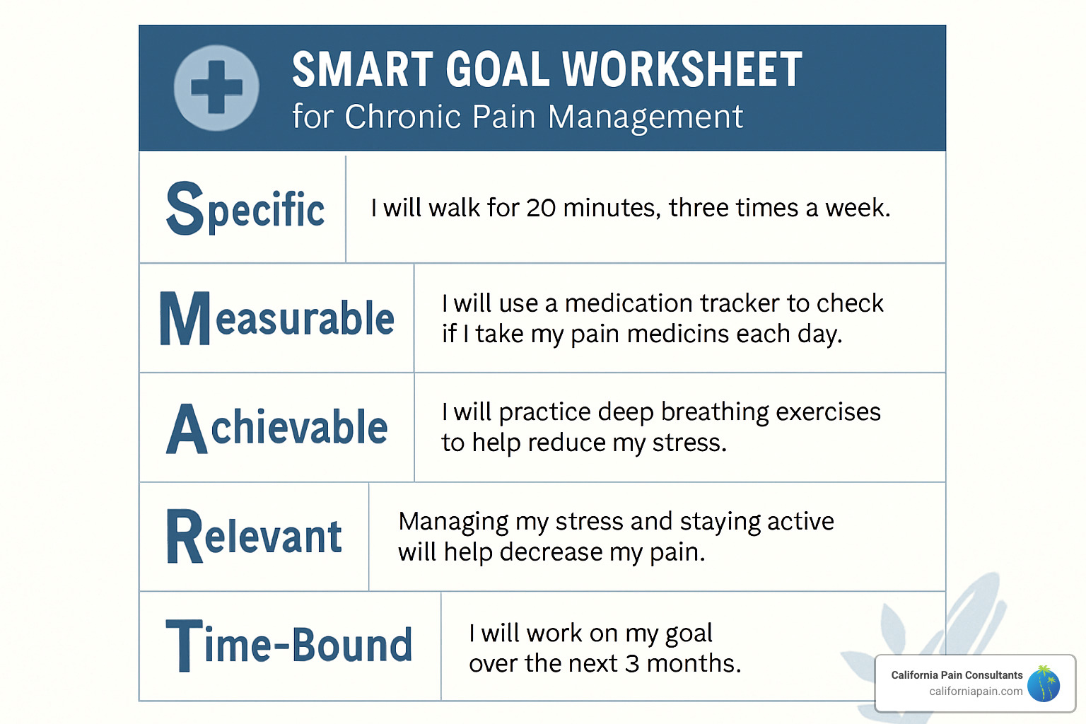SMART goal worksheet for chronic pain management - are self-management strategies effective in chronic pain treatment SMART goal worksheet for chronic pain management - are self-management strategies effective in chronic pain treatment