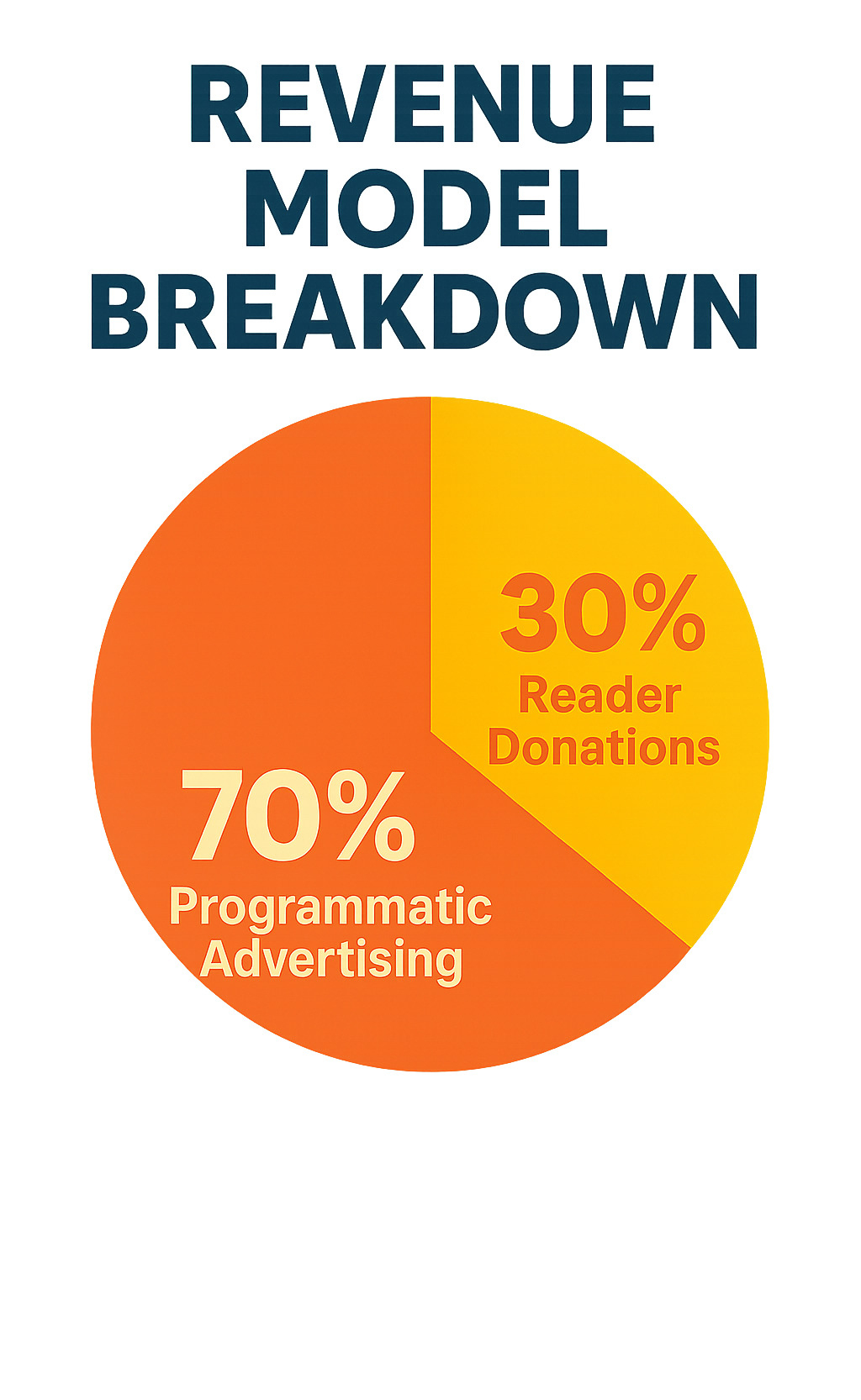 revenue model breakdown - gateway pundit infographic revenue model breakdown - gateway pundit infographic