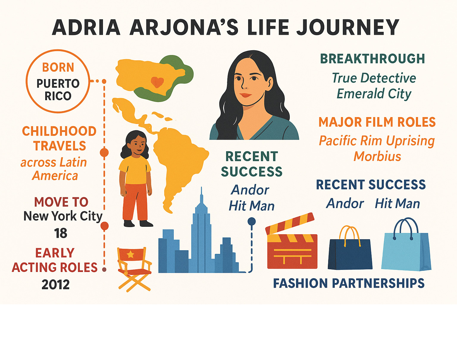 Detailed timeline infographic showing Adria Arjona's life journey from birth in Puerto Rico 1992, childhood travels across Latin America, move to New York City at 18, early acting roles starting 2012, breakthrough with True Detective and Emerald City, major film roles including Pacific Rim Uprising and Morbius, recent success with Andor and Hit Man, plus fashion partnerships with Armani and Tiffany - adria arjona infographic 