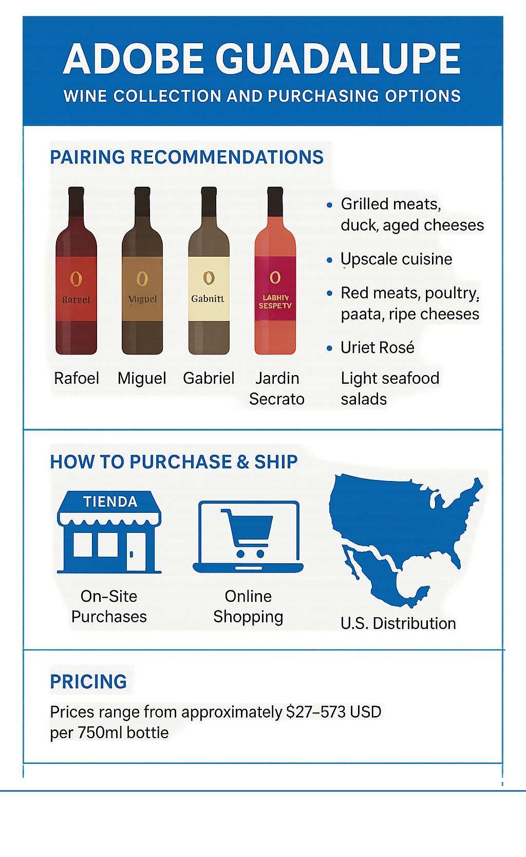 Adobe Guadalupe wine collection and purchasing options - adobe guadalupe wine infographic 